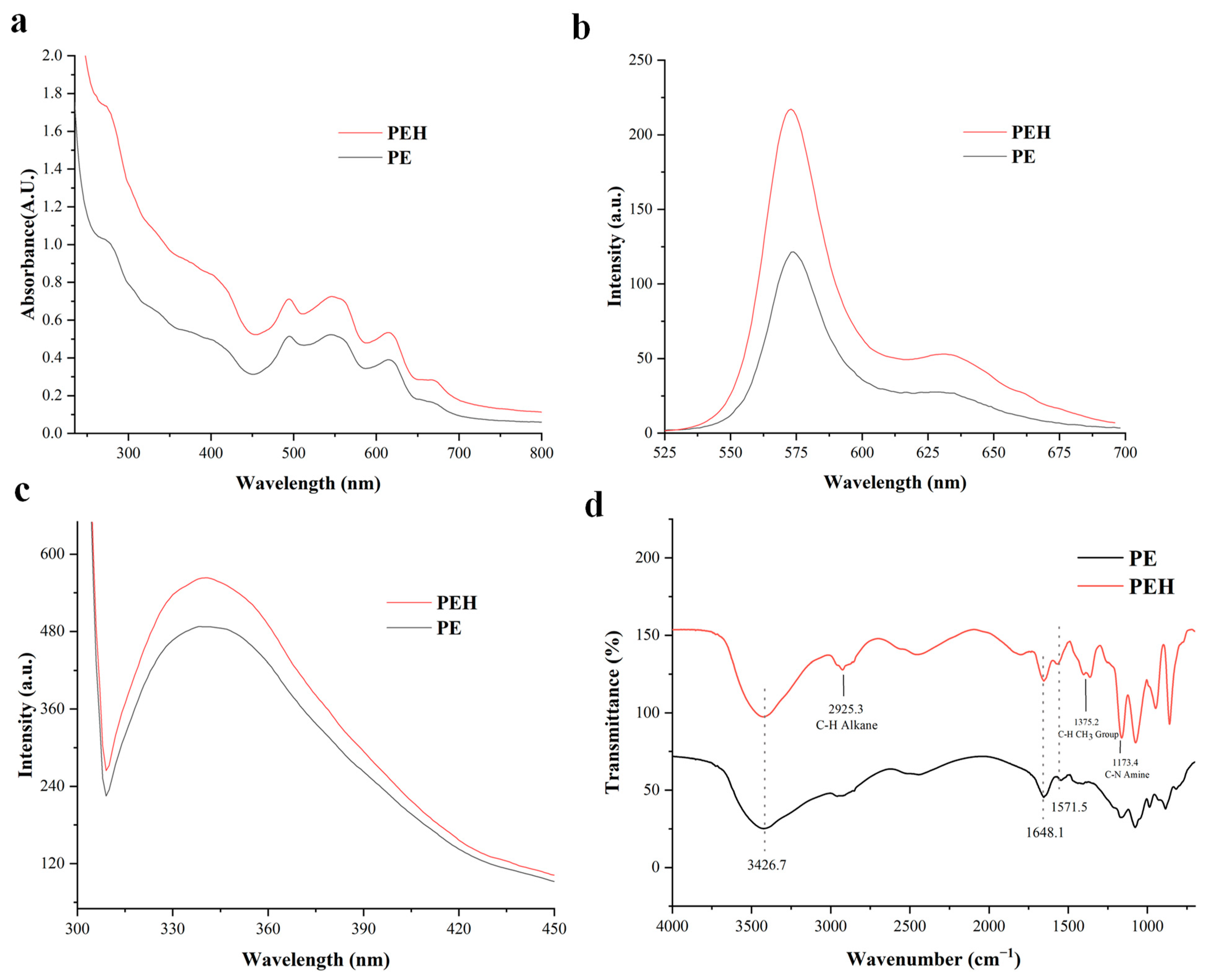 Foods 12 02574 g003 Foods 12 02574 g003