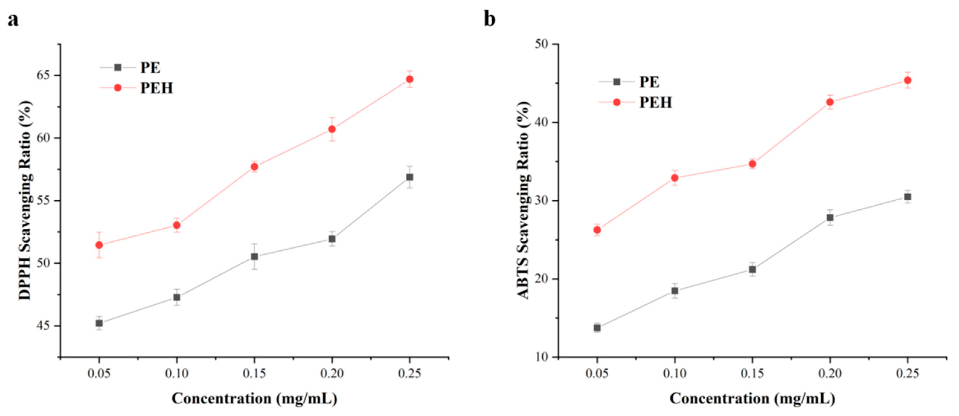 Foods 12 02574 g005 Foods 12 02574 g005