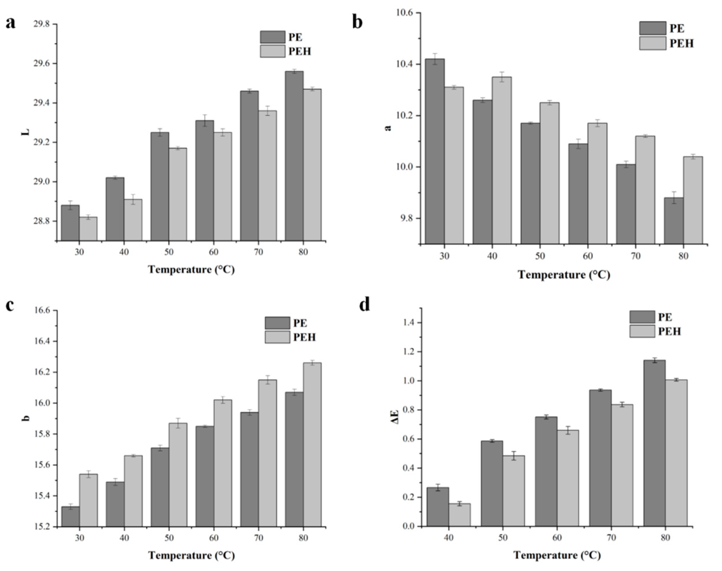Foods 12 02574 g007 Foods 12 02574 g007