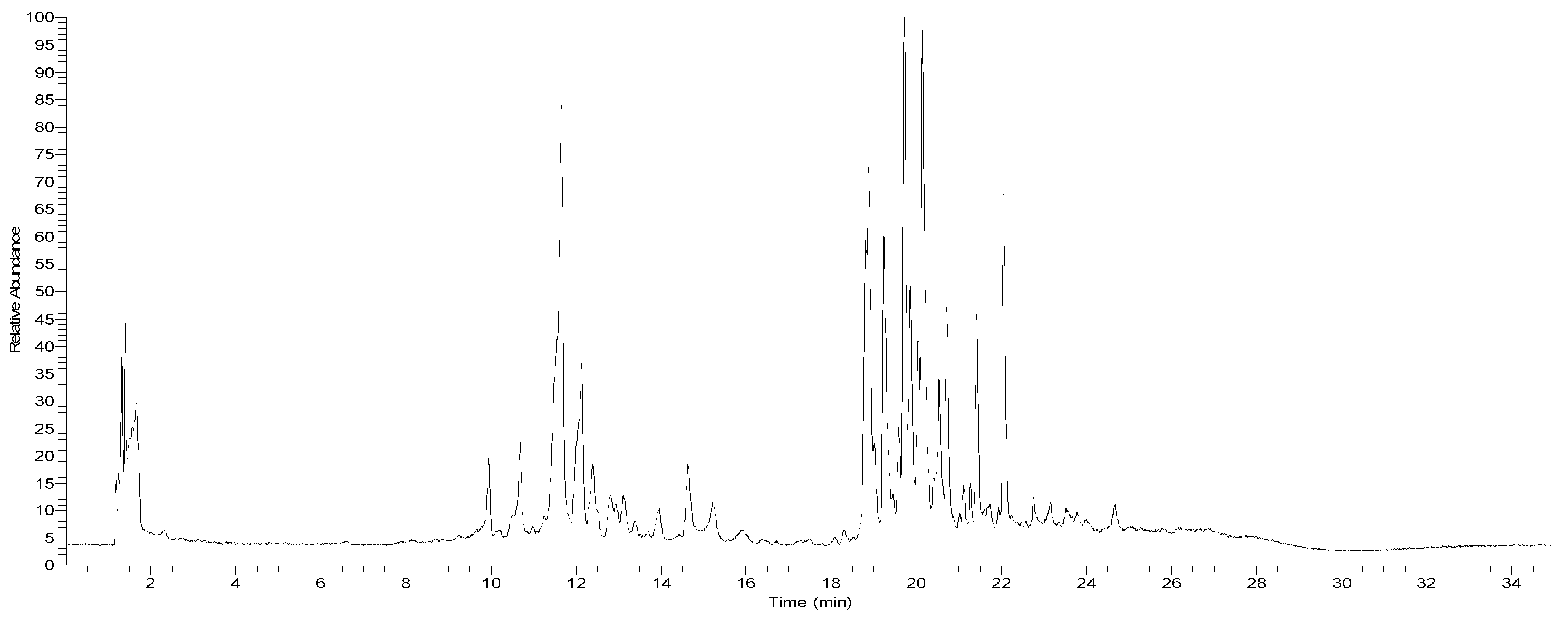Foods 12 02580 g002 Foods 12 02580 g002