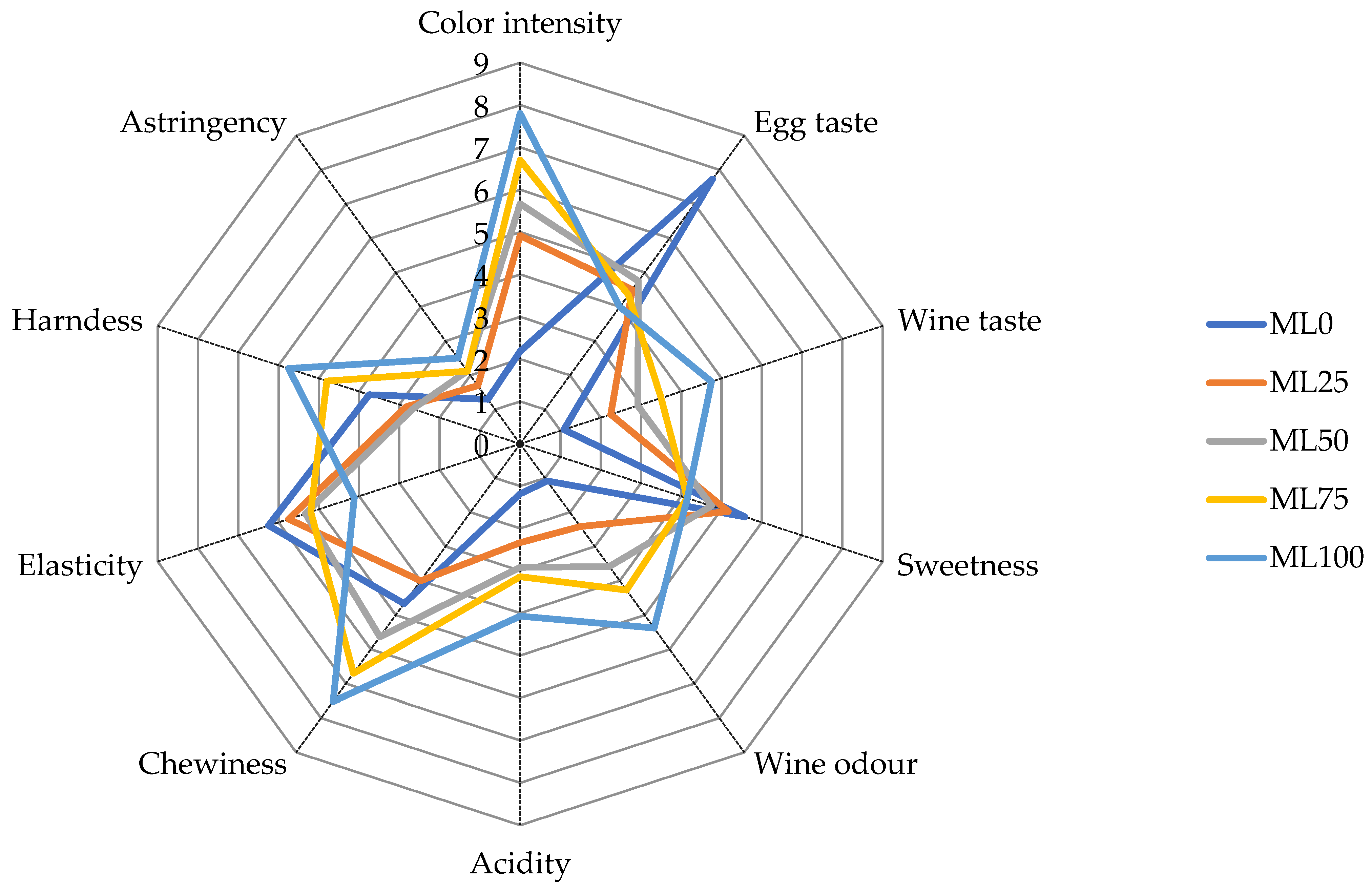 Foods 12 02584 g001 Foods 12 02584 g001