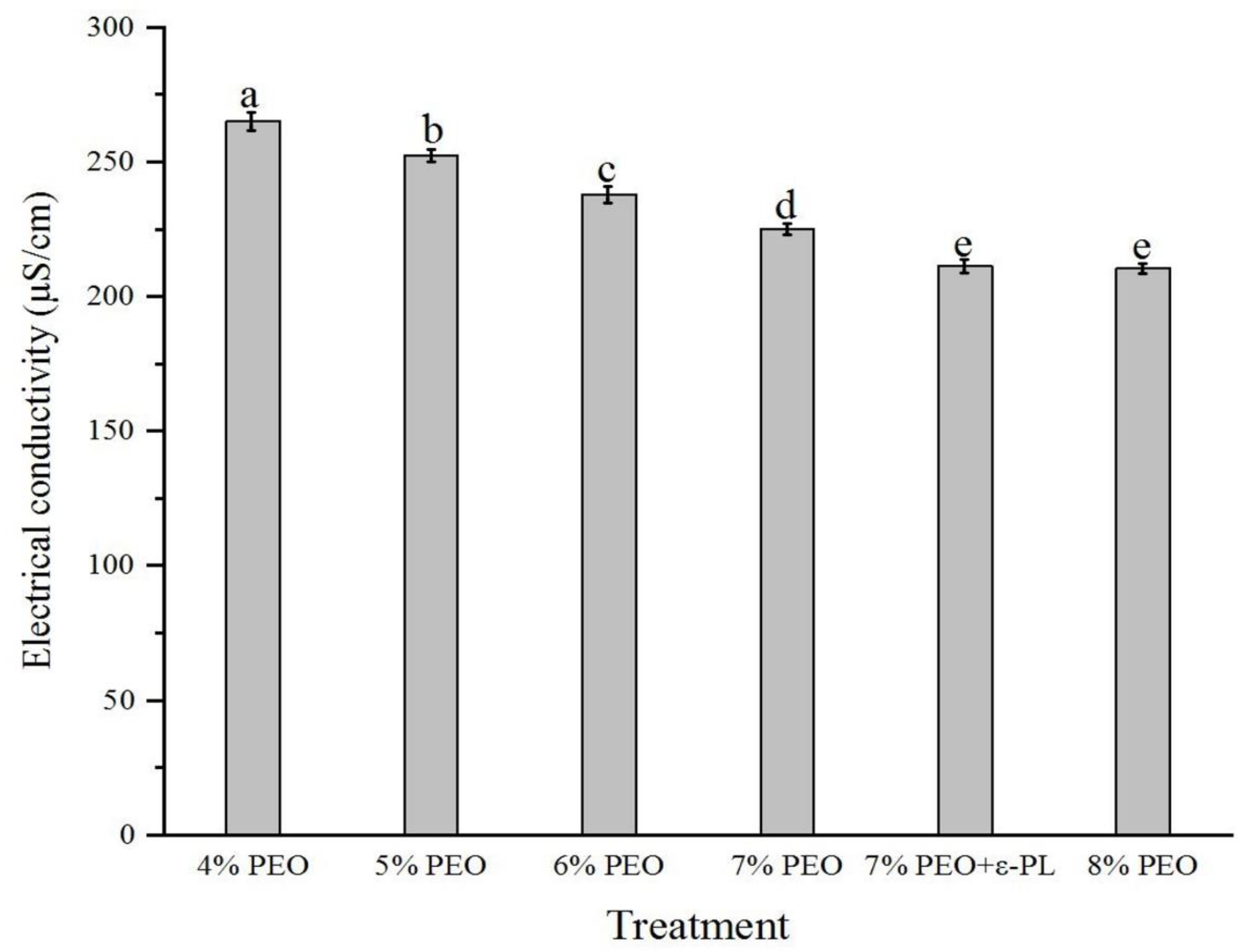 Foods 12 02588 g004 550