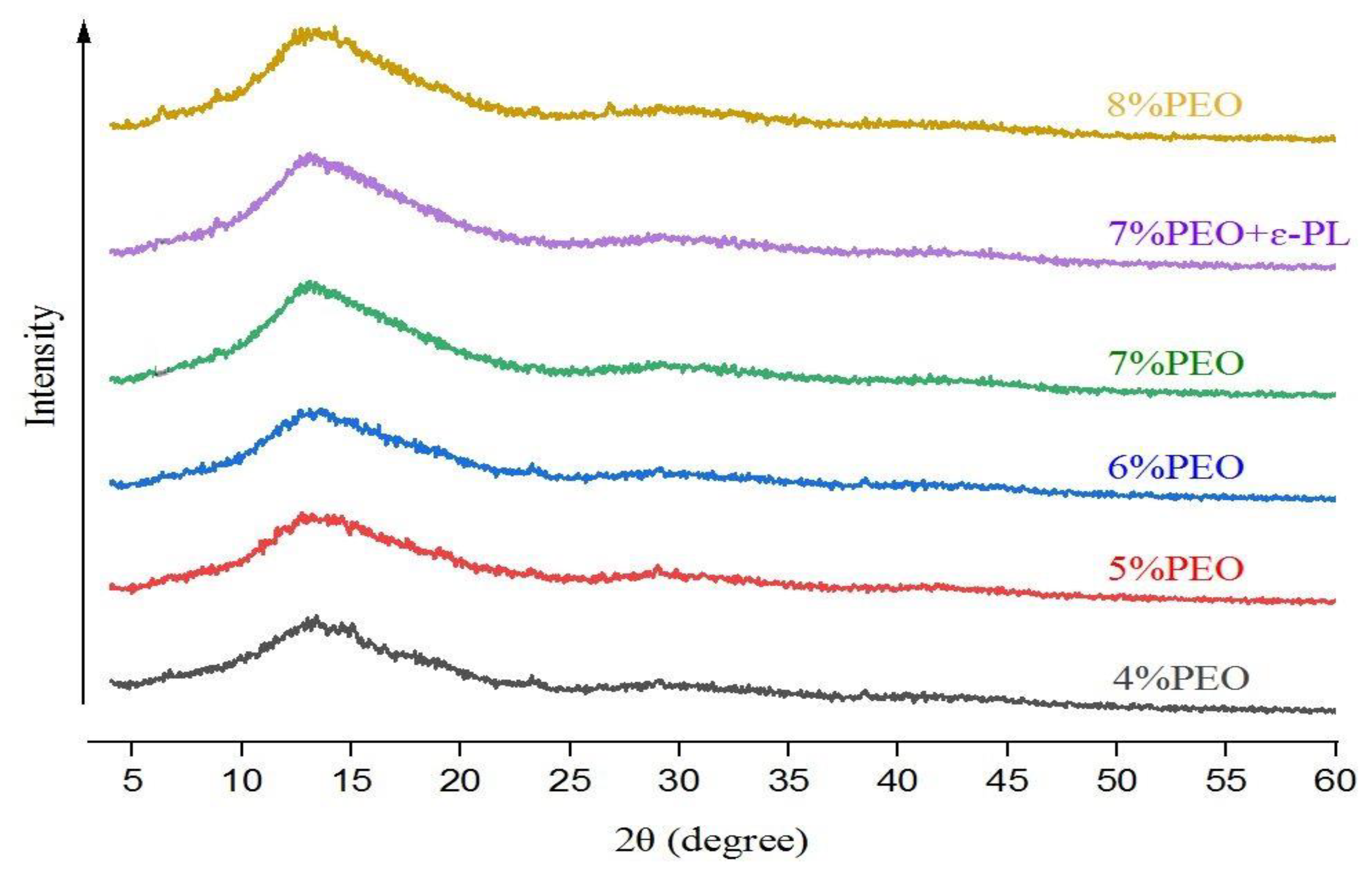Foods 12 02588 g006 550
