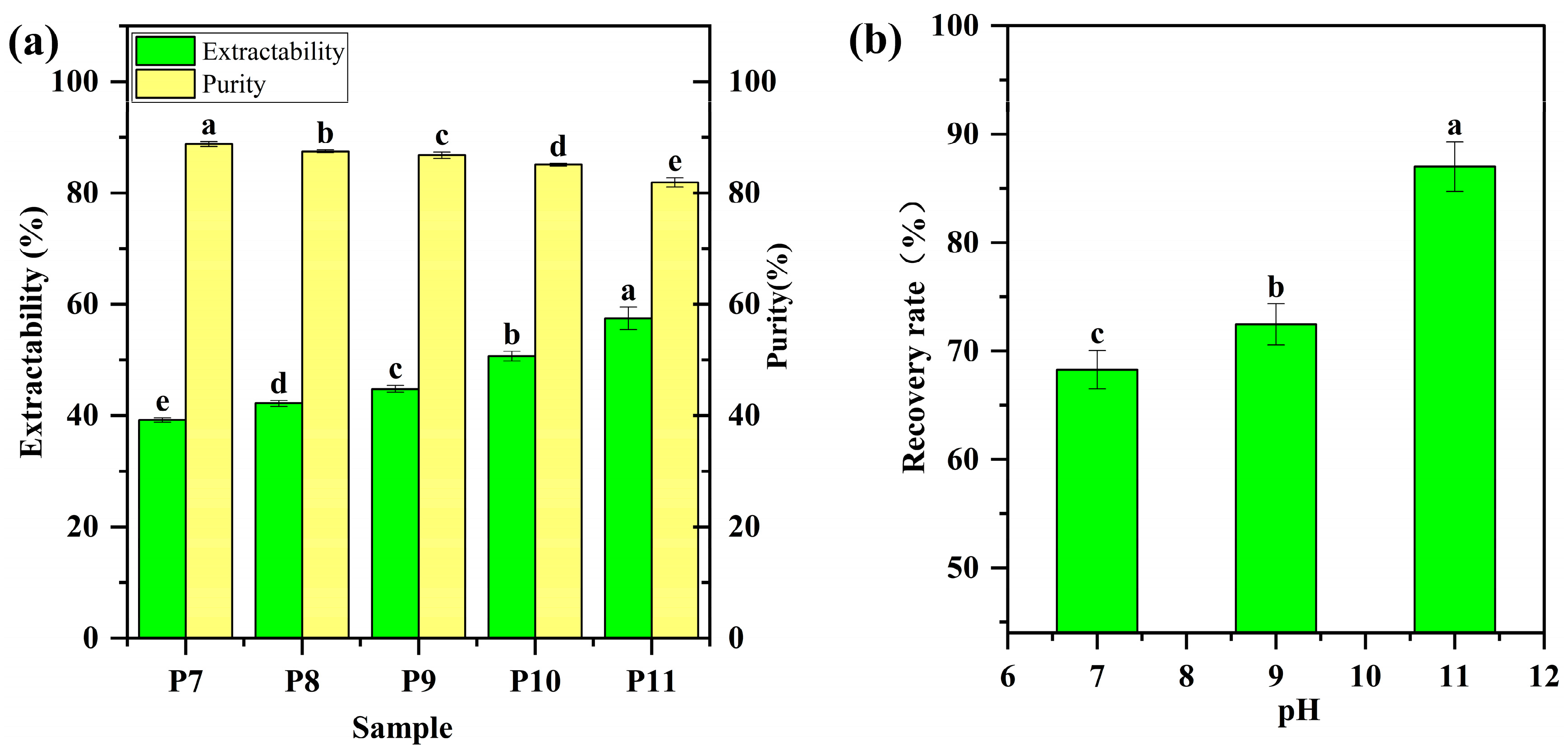 Foods 12 02589 g001 Foods 12 02589 g001
