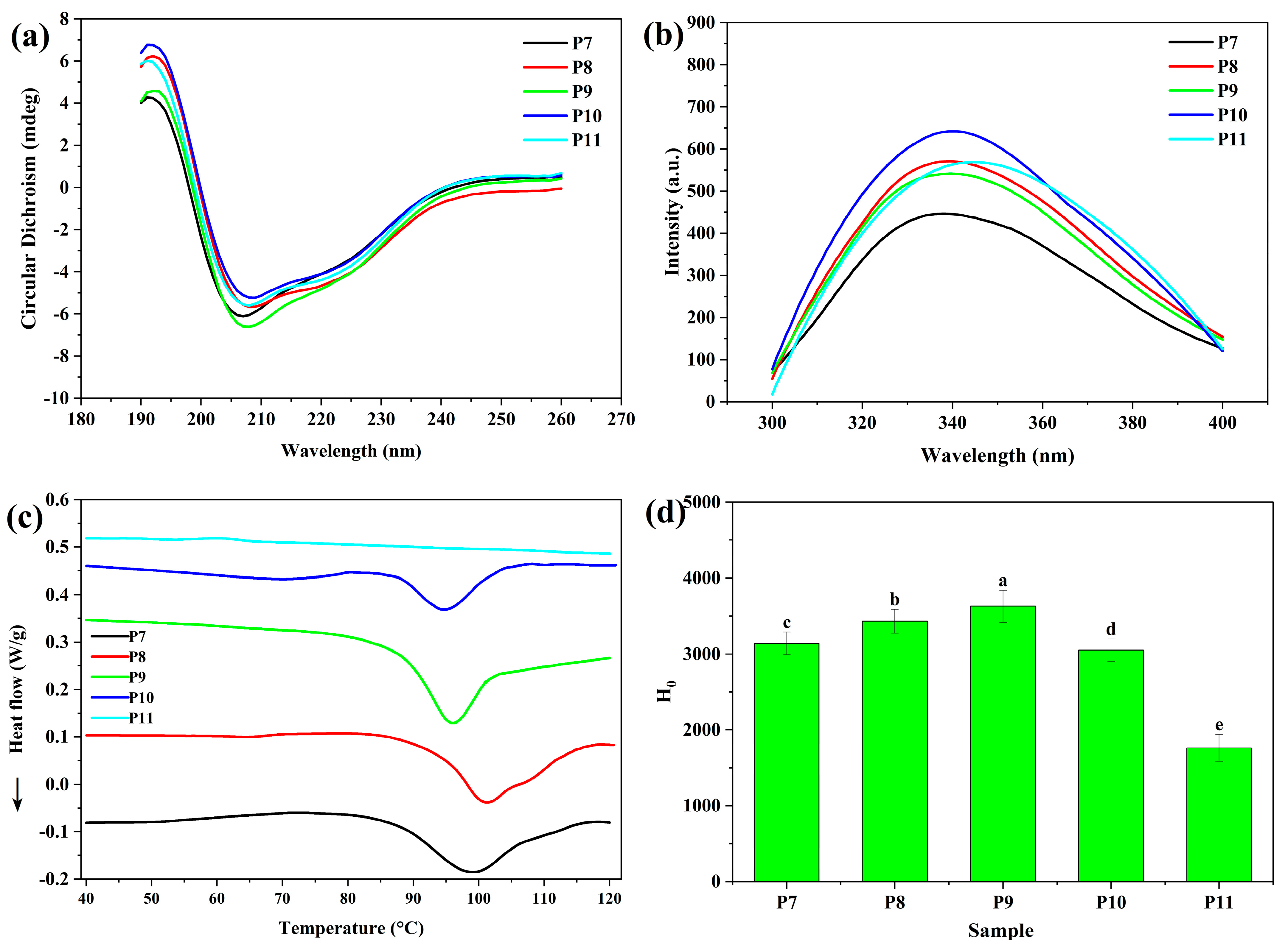 Foods 12 02589 g003 Foods 12 02589 g003