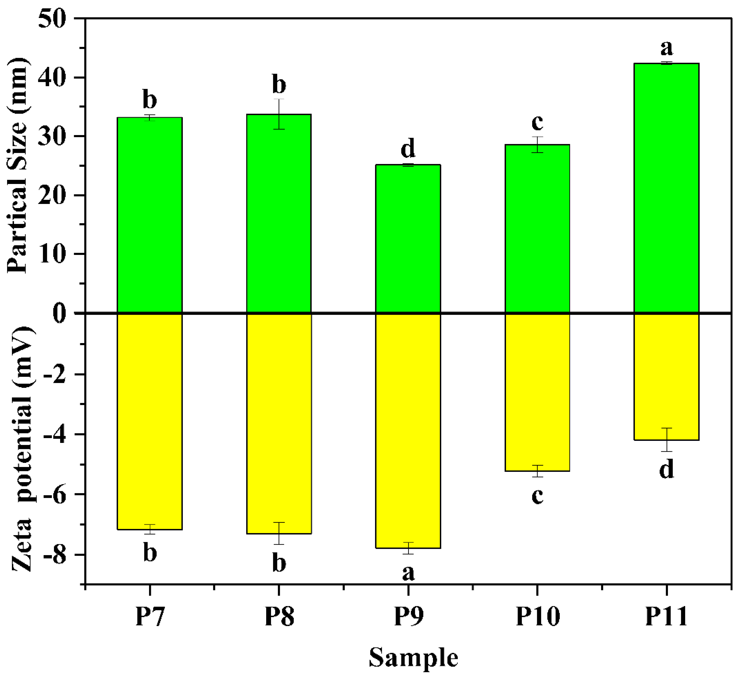 Foods 12 02589 g004 Foods 12 02589 g004