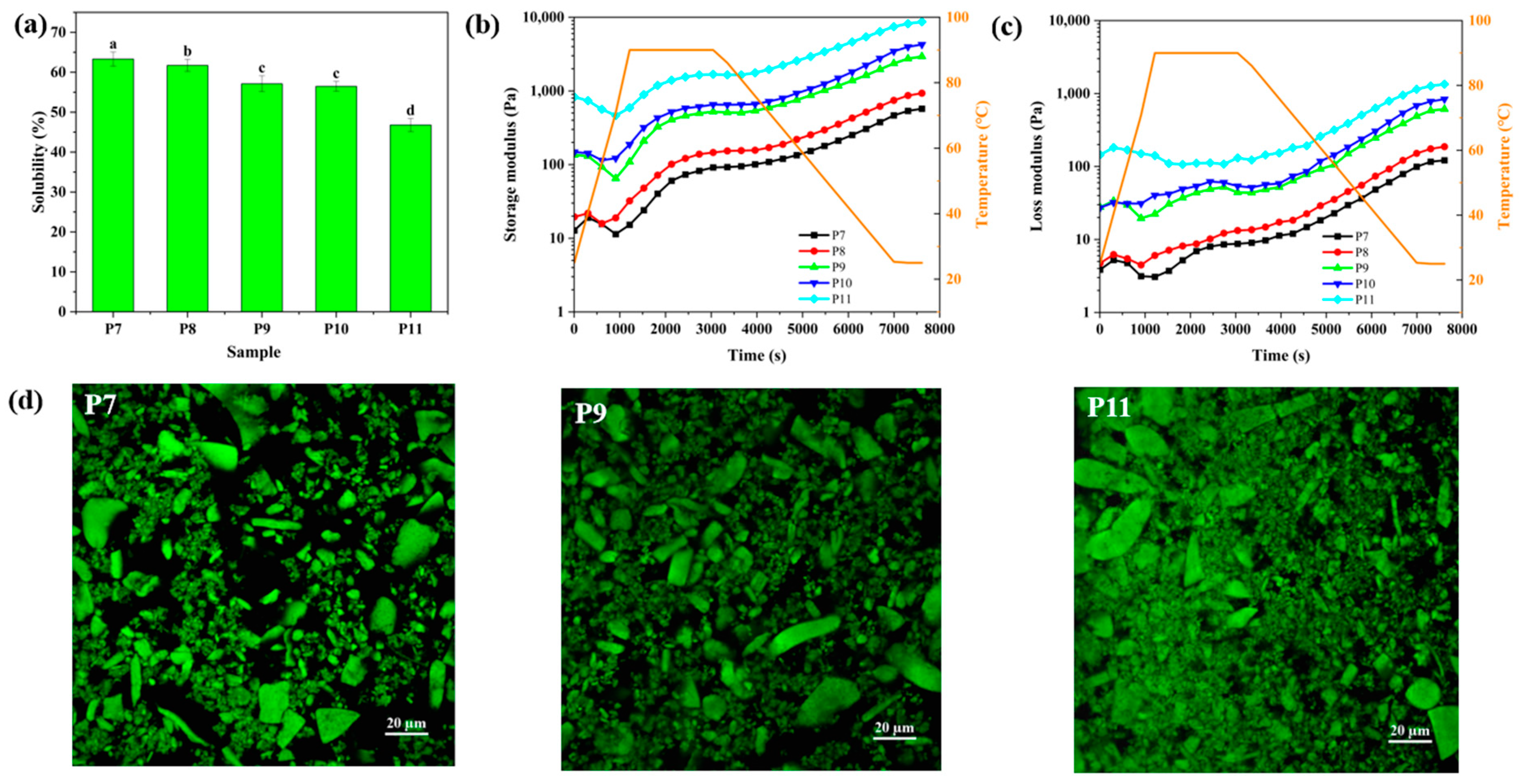 Foods 12 02589 g005 Foods 12 02589 g005