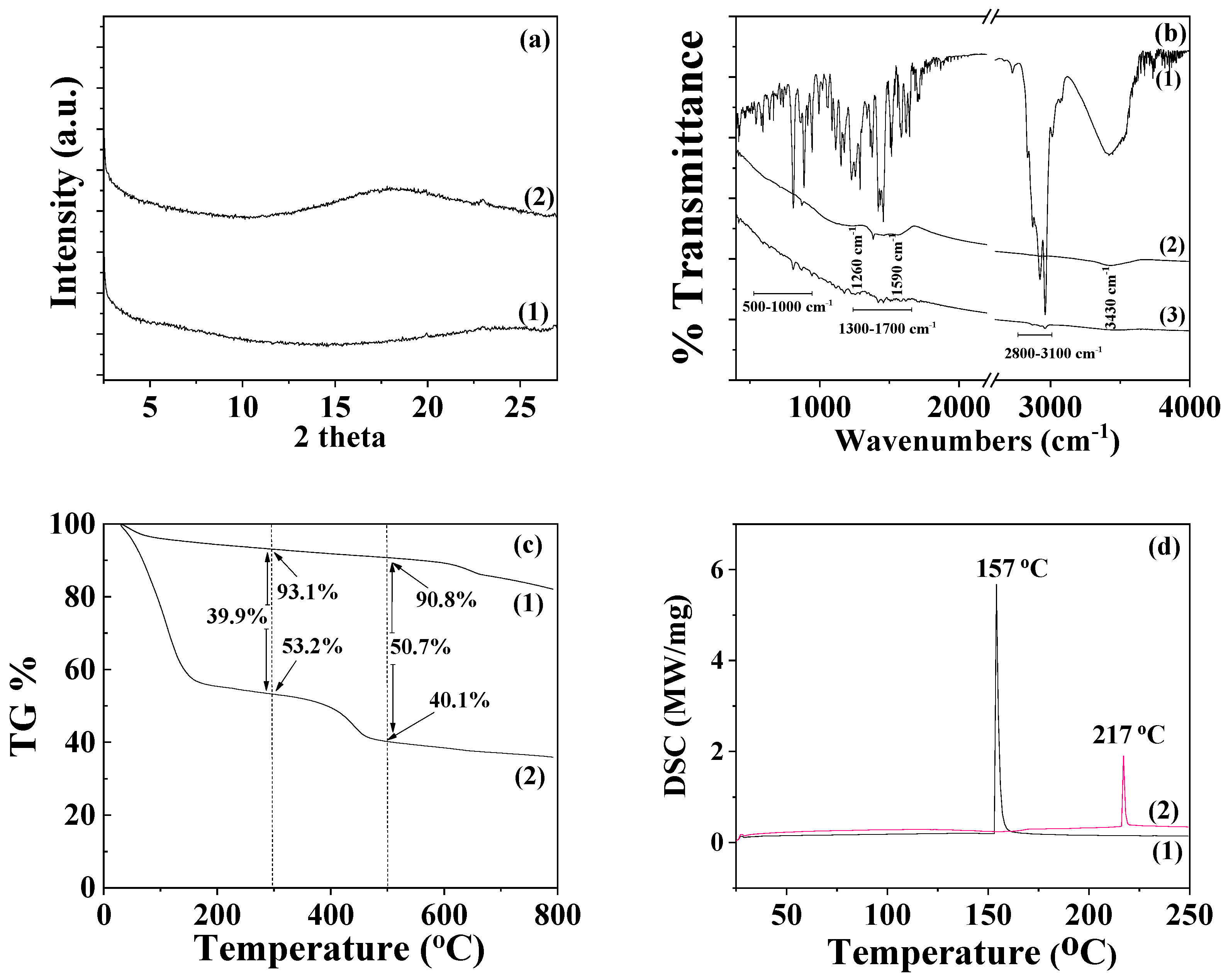 Foods 12 02590 g004 Foods 12 02590 g004