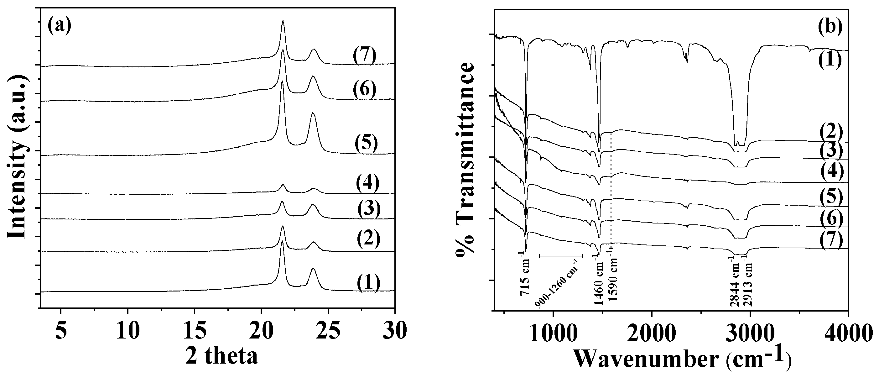 Foods 12 02590 g005 Foods 12 02590 g005