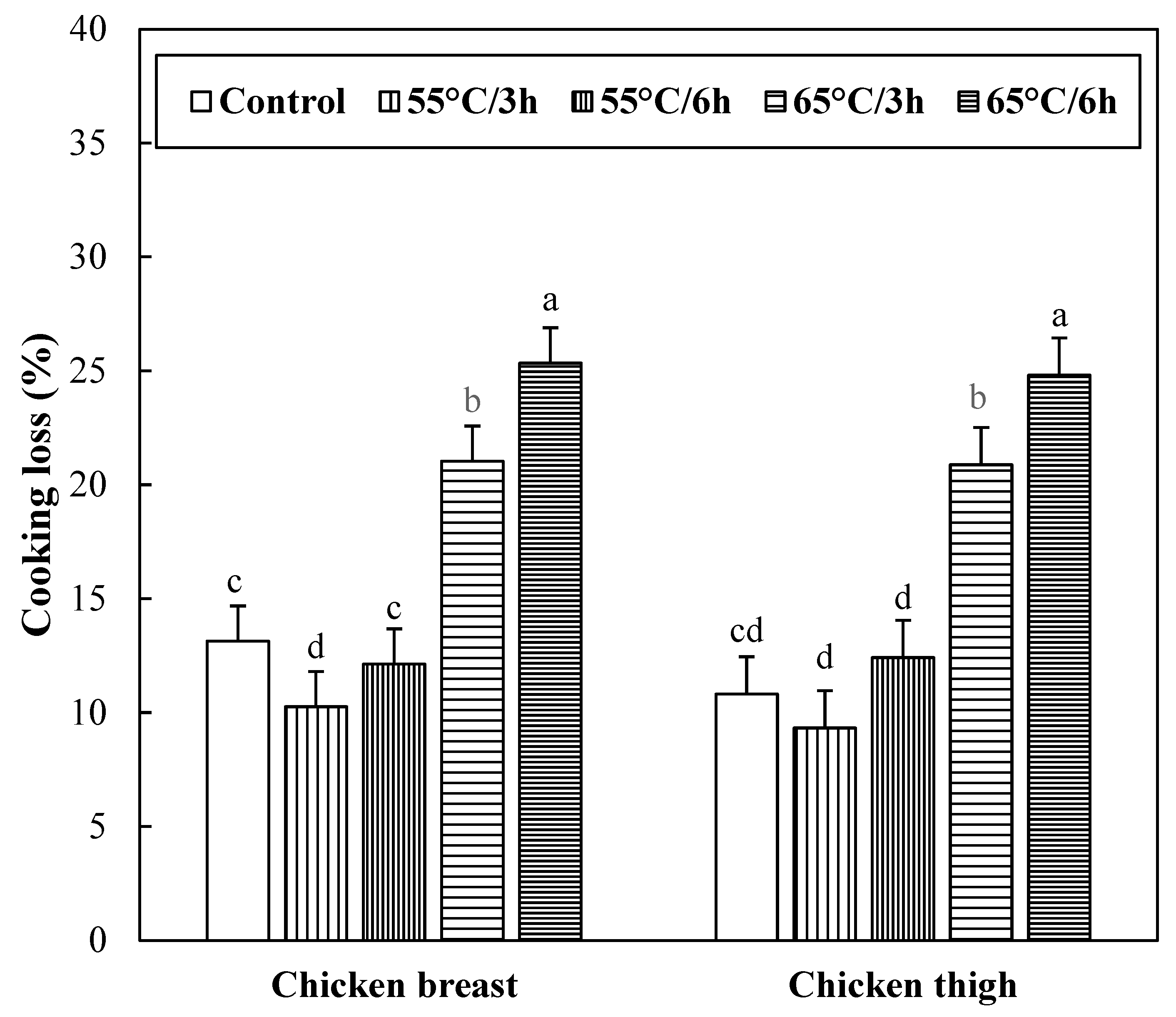 Foods 12 02592 g001 Foods 12 02592 g001
