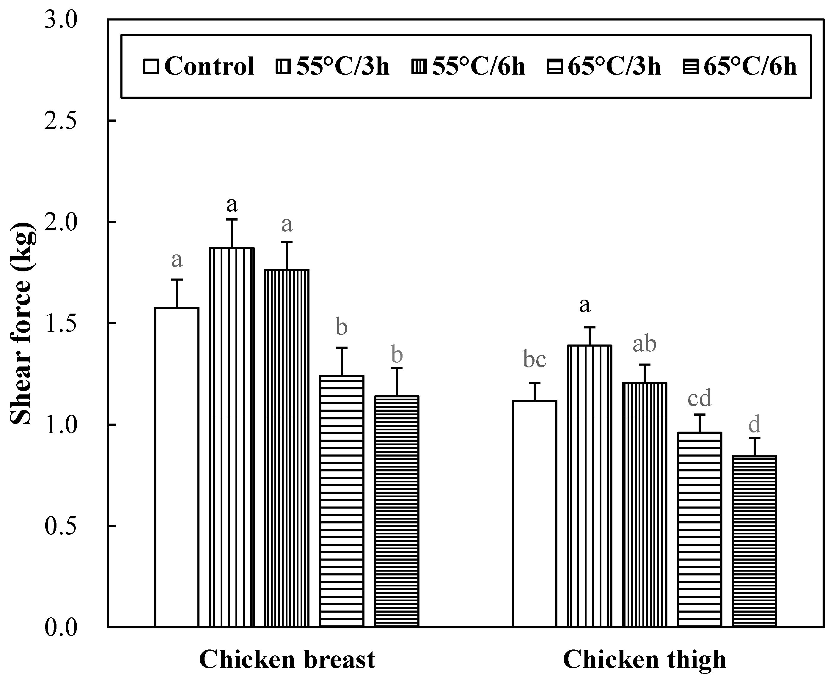 Foods 12 02592 g002 Foods 12 02592 g002