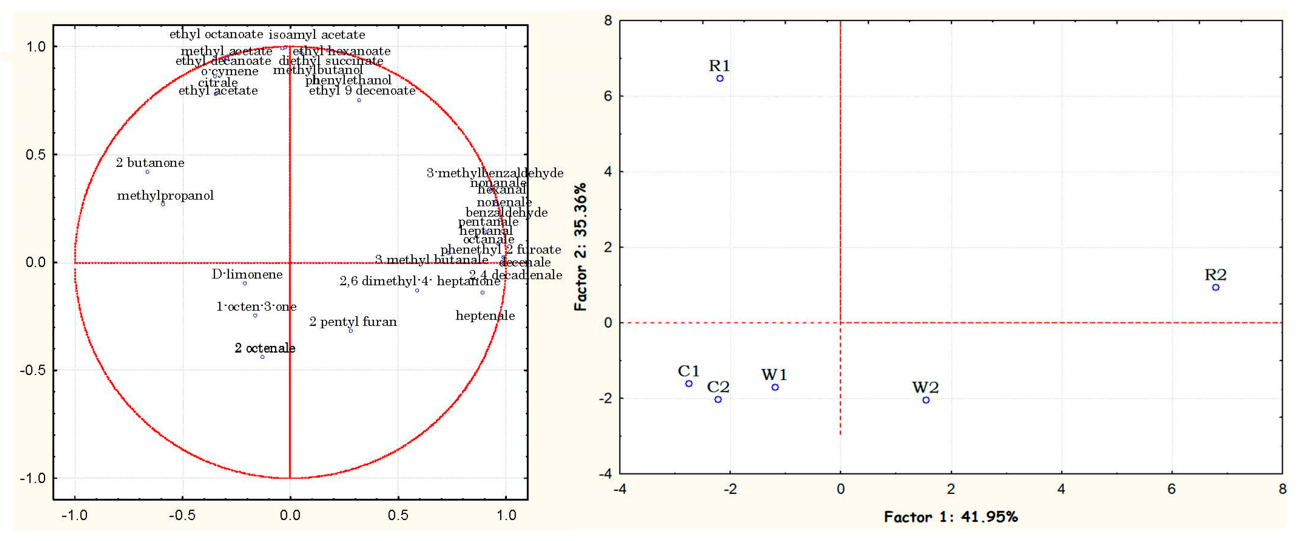 Foods 12 02593 g001 Foods 12 02593 g001