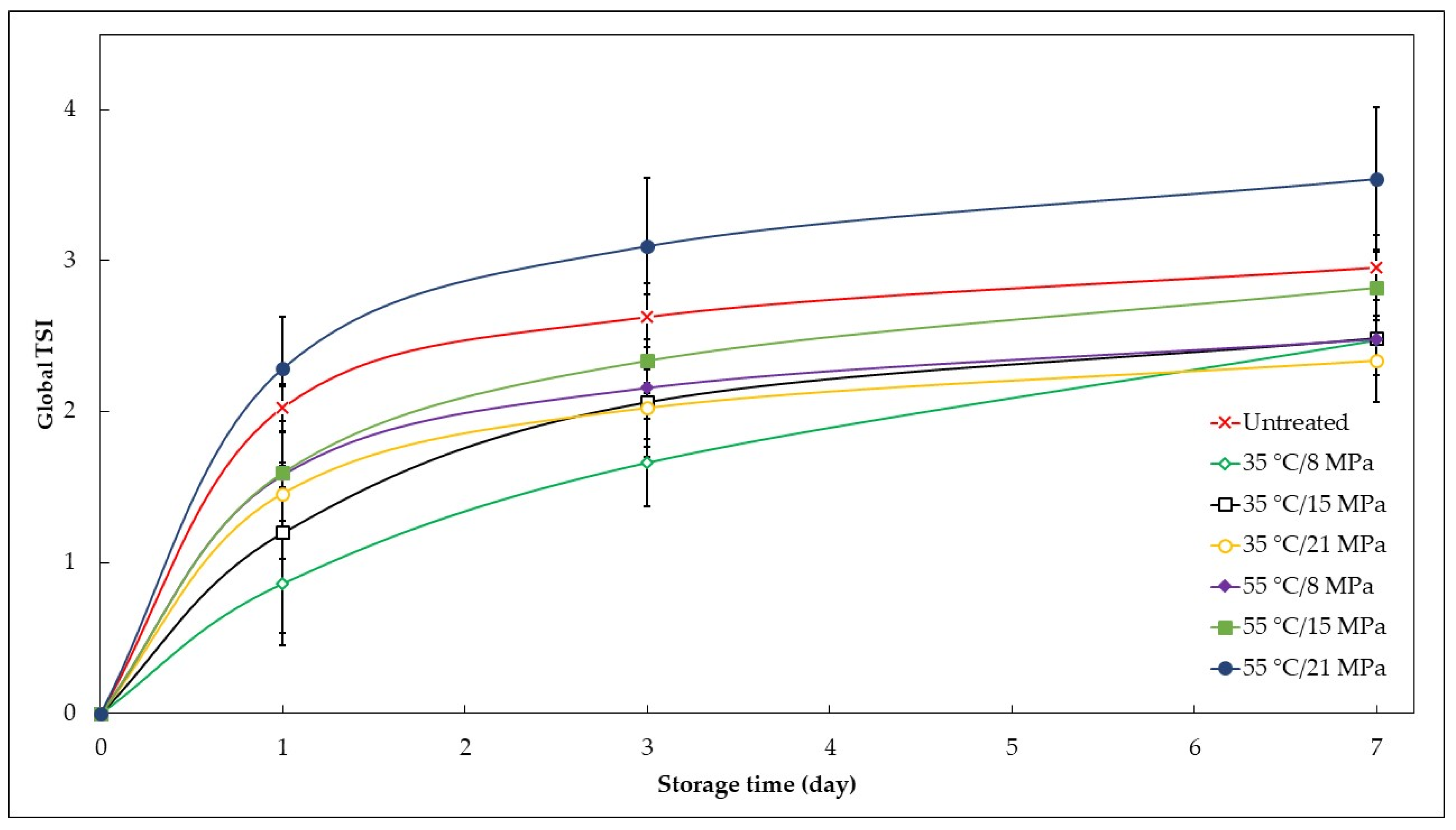 Foods 12 02595 g003 Foods 12 02595 g003