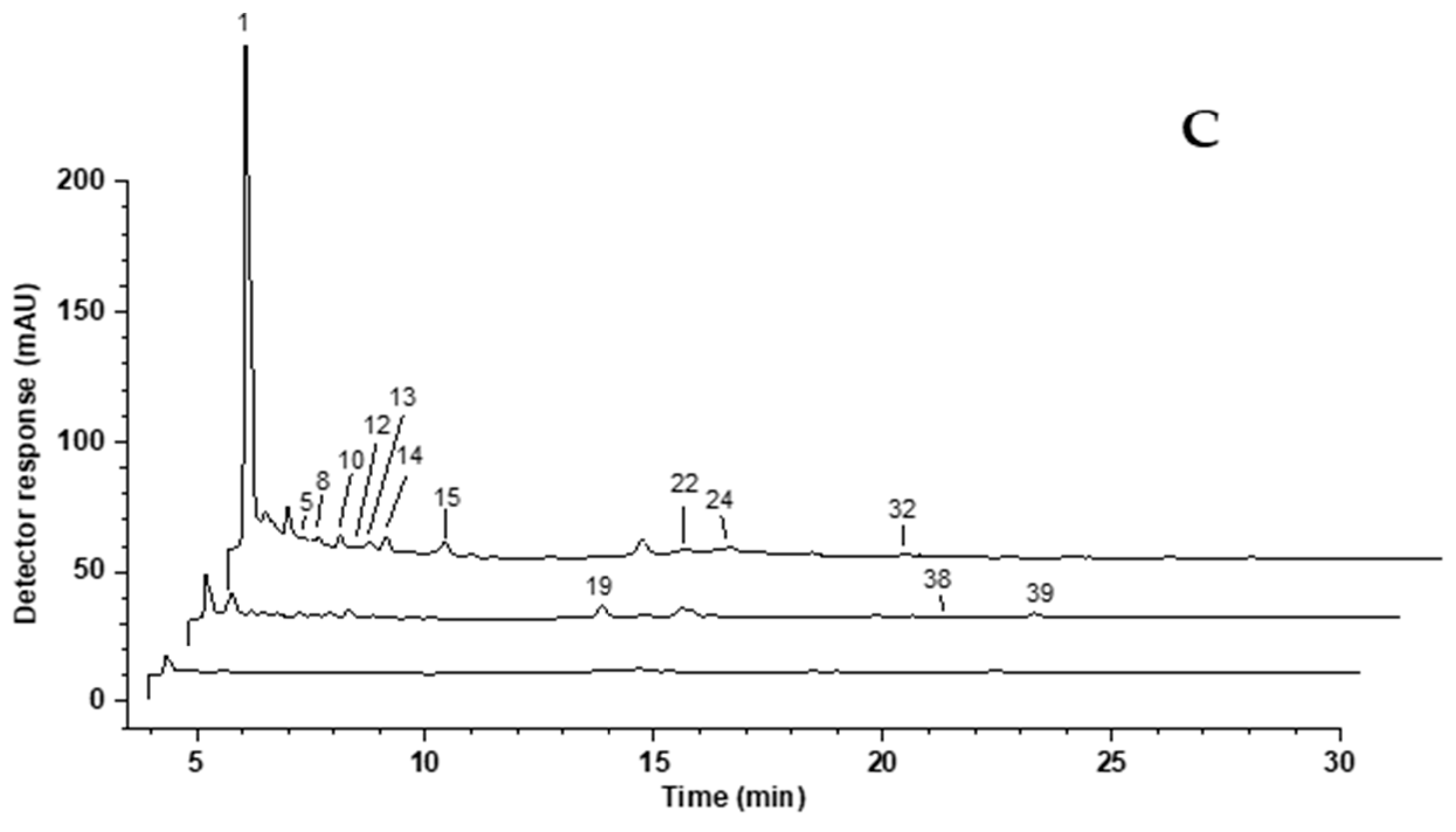 Foods 12 02596 g001b