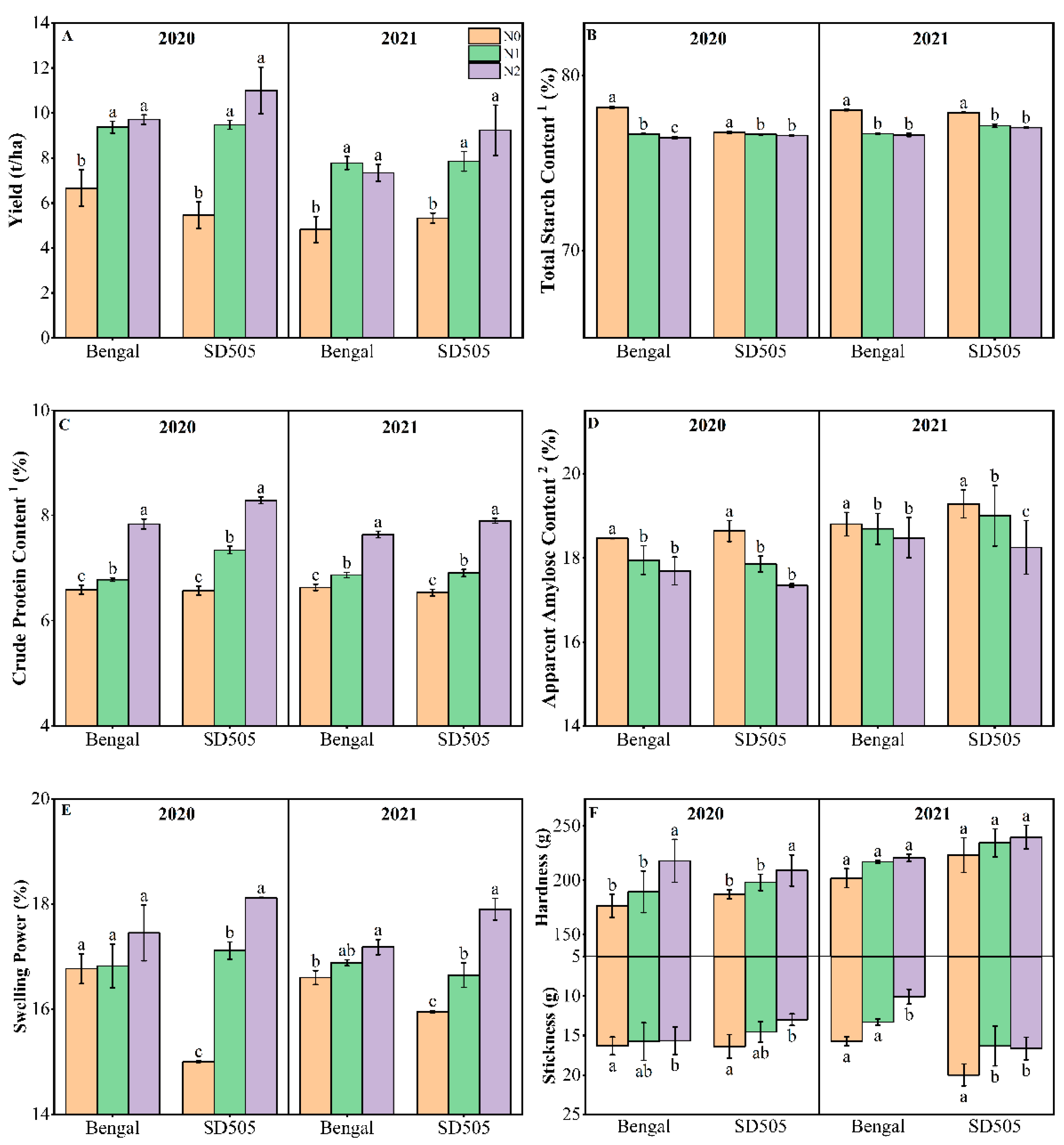 Foods 12 02601 g001 Foods 12 02601 g001