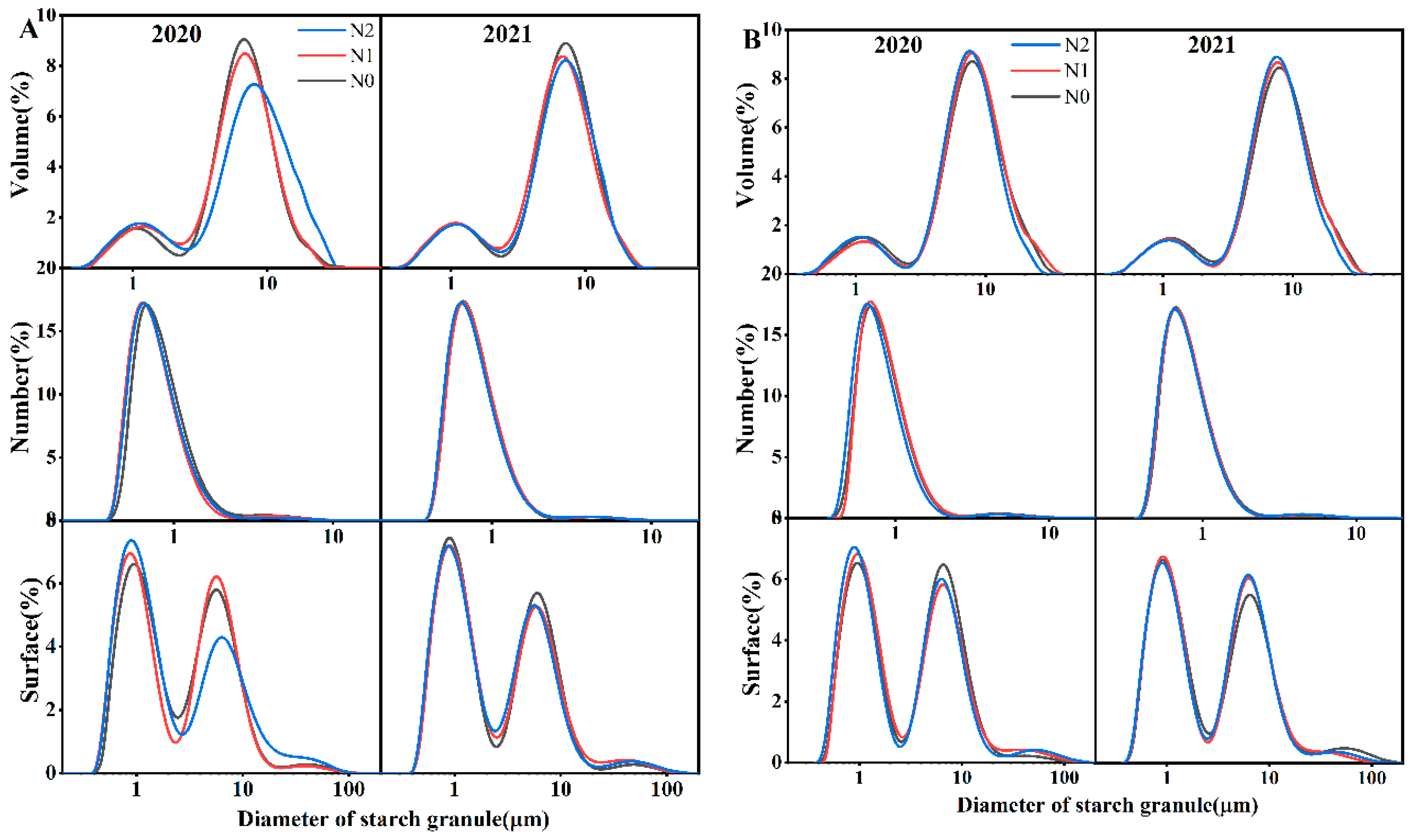 Foods 12 02601 g003 Foods 12 02601 g003