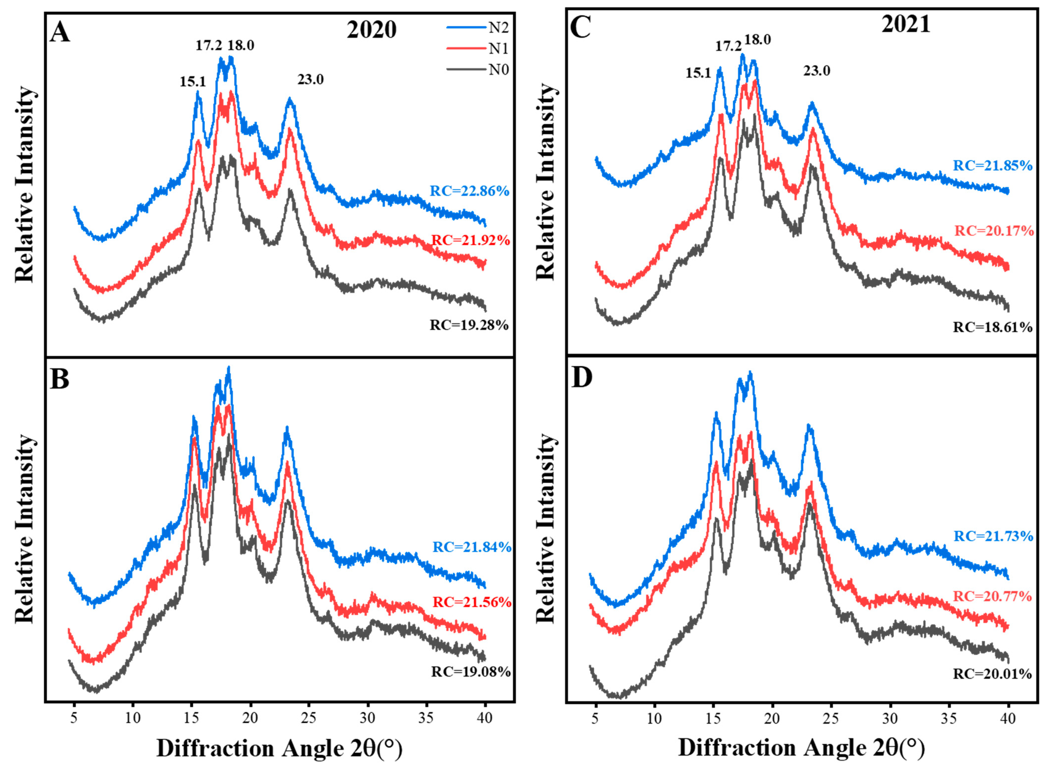 Foods 12 02601 g004 Foods 12 02601 g004
