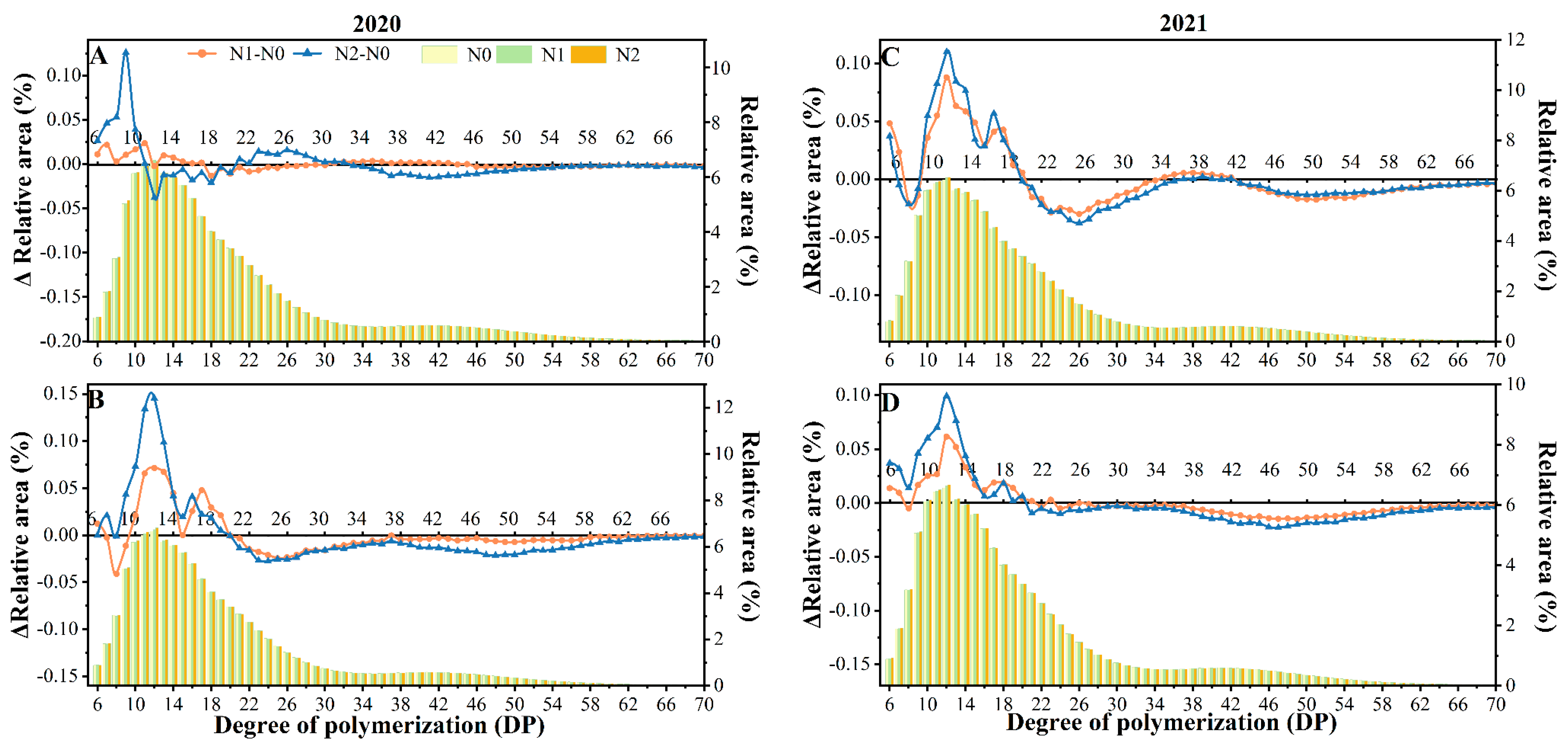 Foods 12 02601 g006 Foods 12 02601 g006