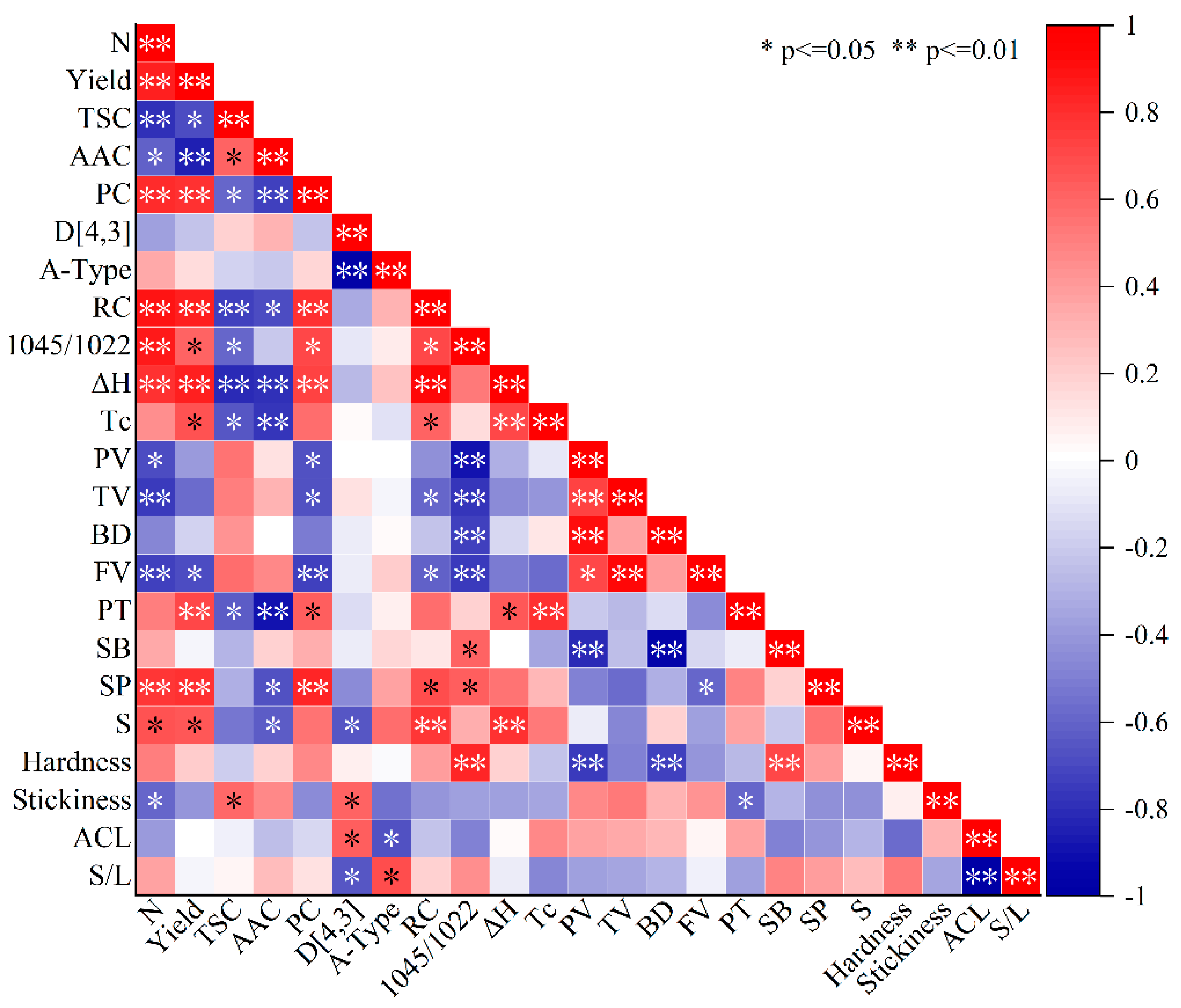 Foods 12 02601 g007 Foods 12 02601 g007