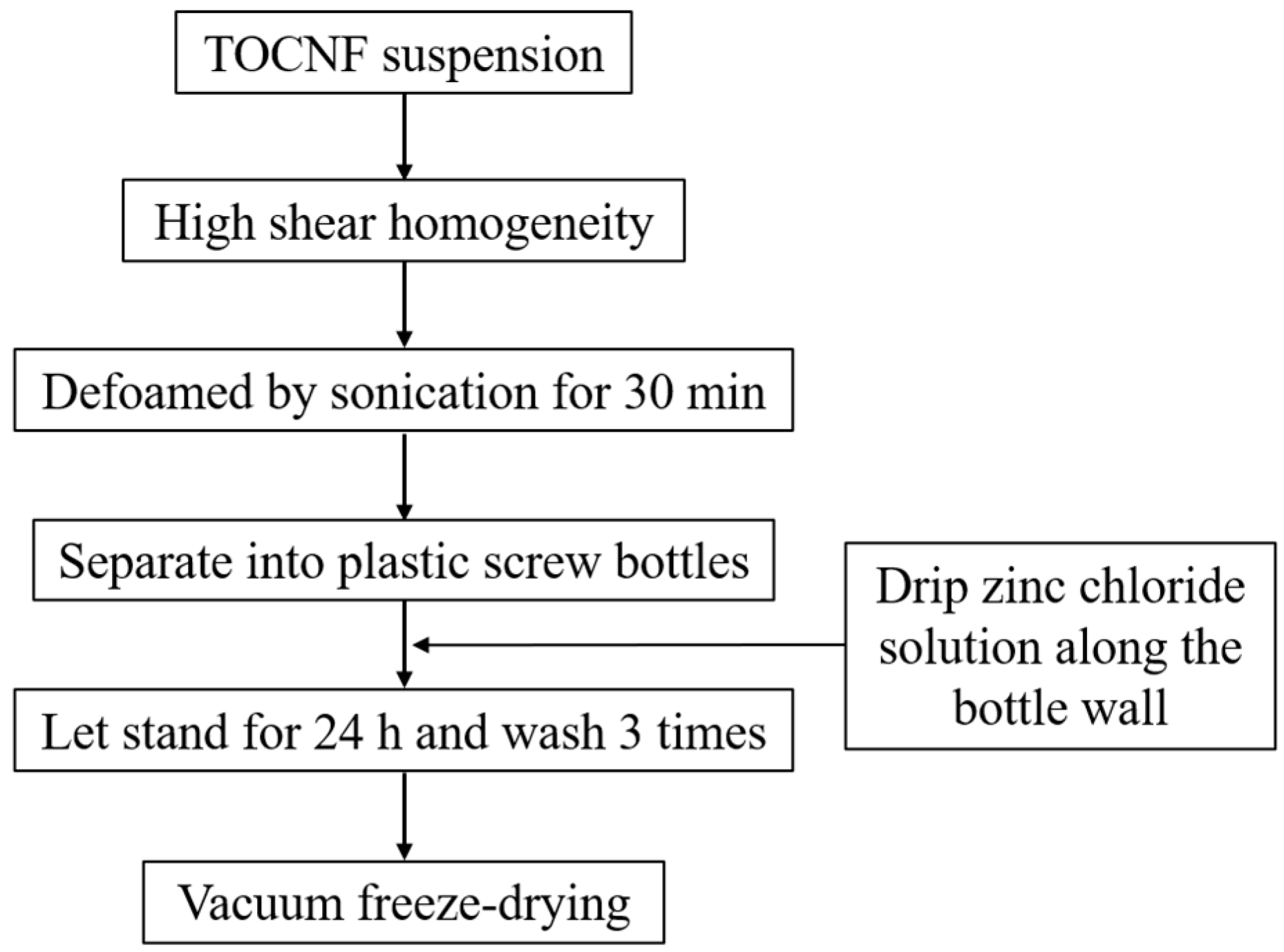Foods 12 02602 g002 Foods 12 02602 g002