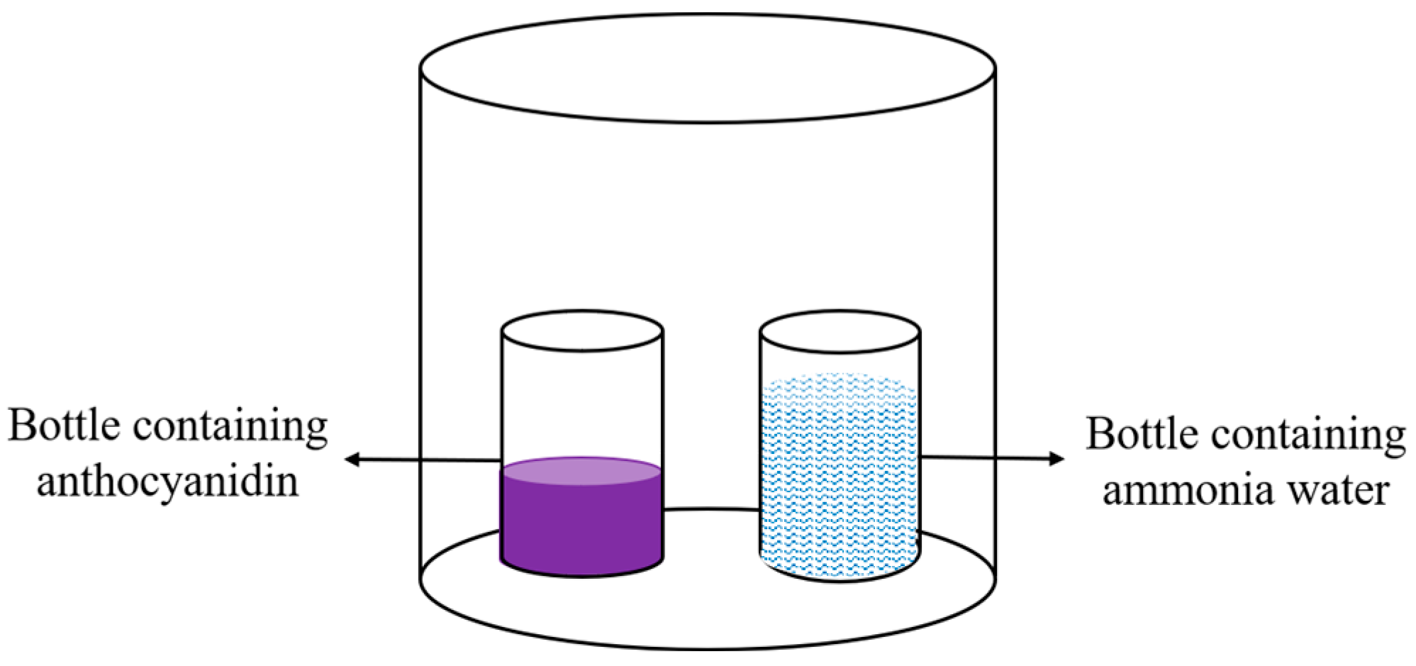 Foods 12 02602 g003 Foods 12 02602 g003