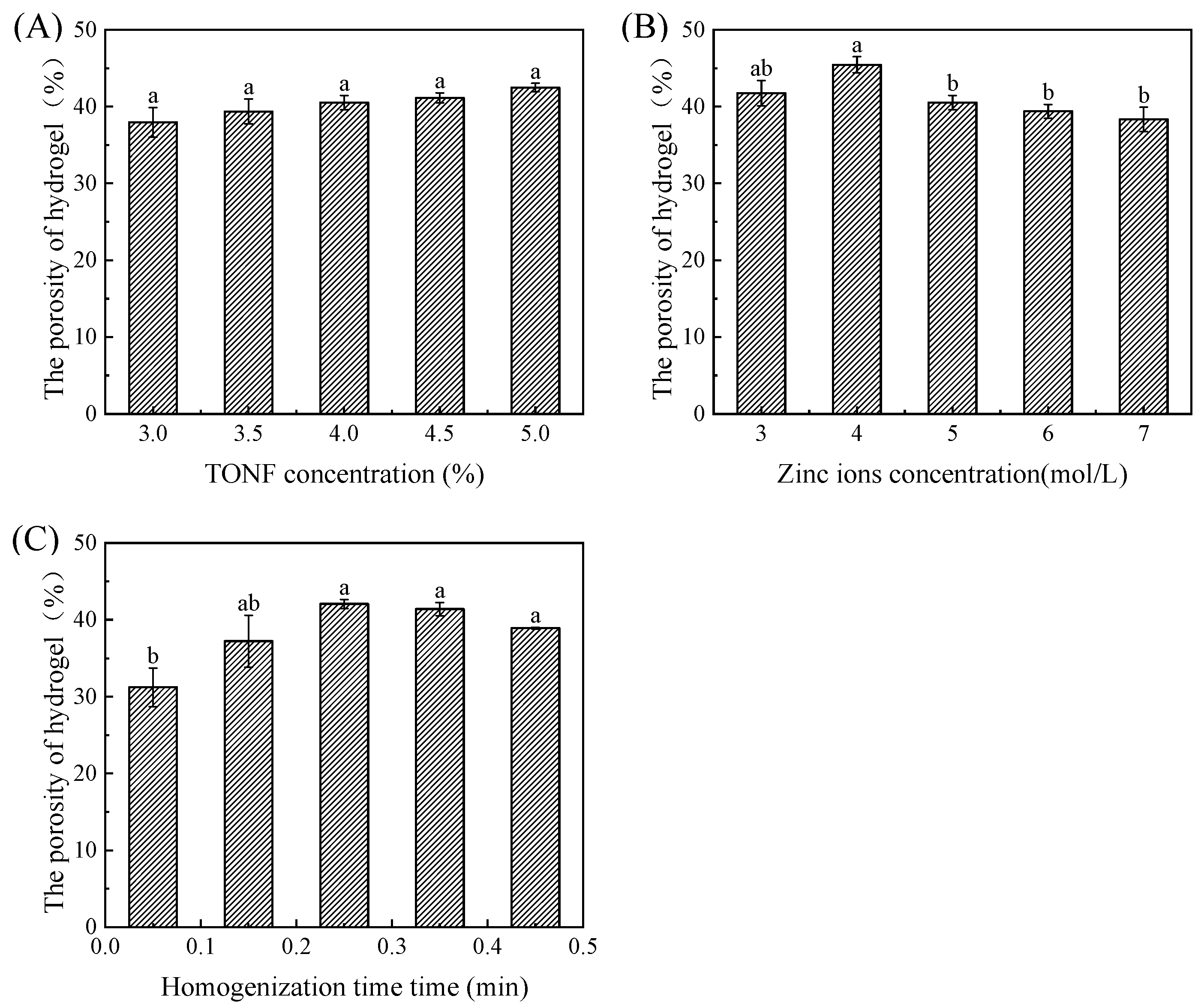 Foods 12 02602 g006 Foods 12 02602 g006