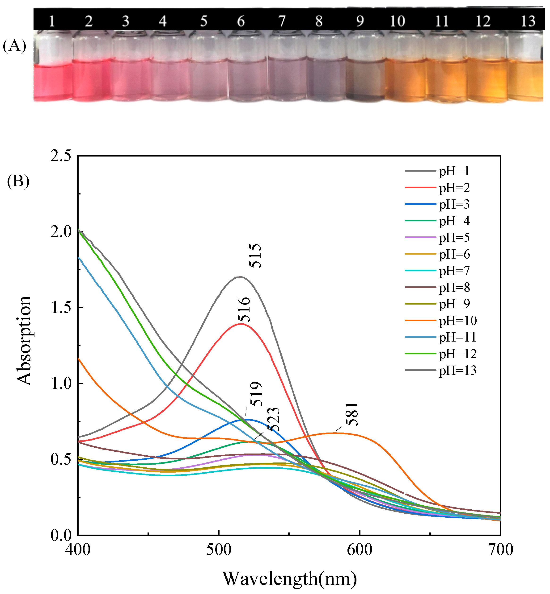 Foods 12 02602 g007 Foods 12 02602 g007