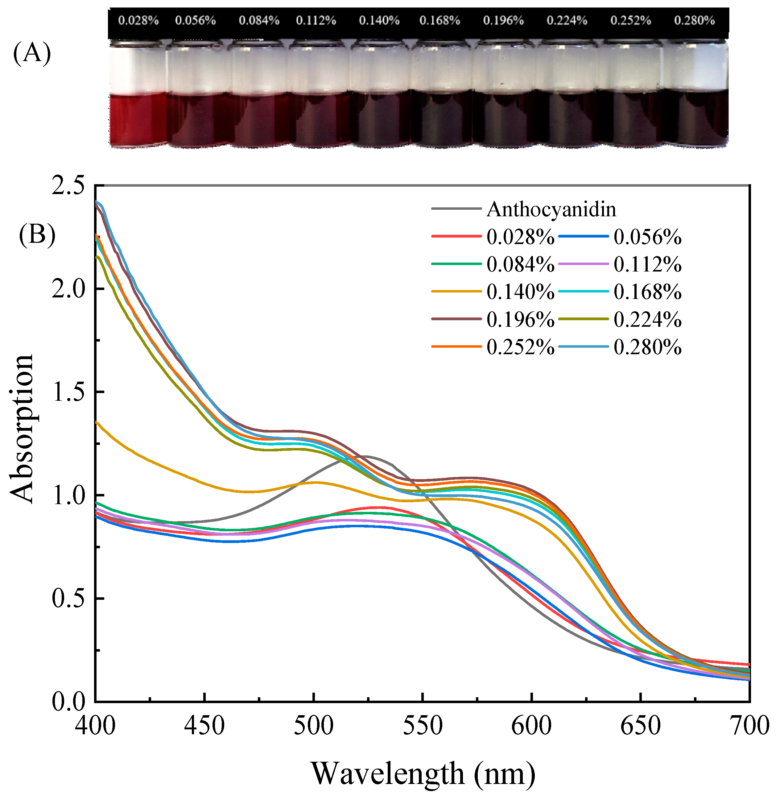 Foods 12 02602 g009 Foods 12 02602 g009
