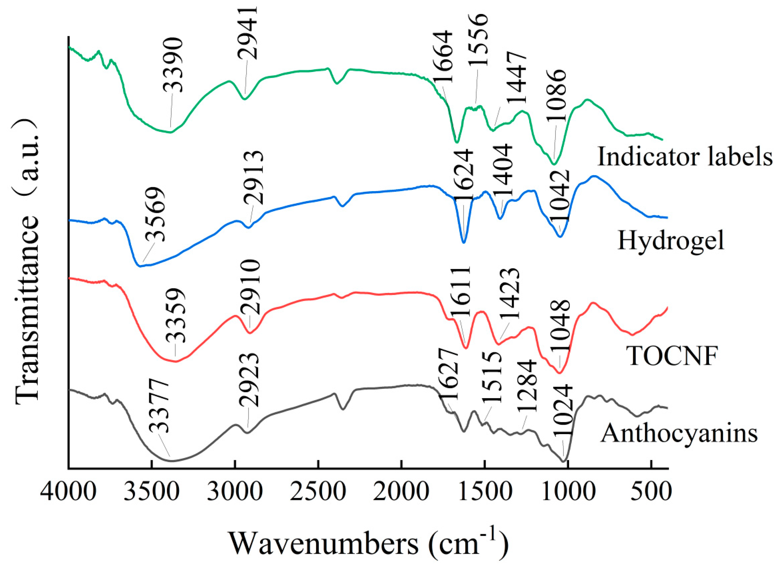 Foods 12 02602 g011 Foods 12 02602 g011