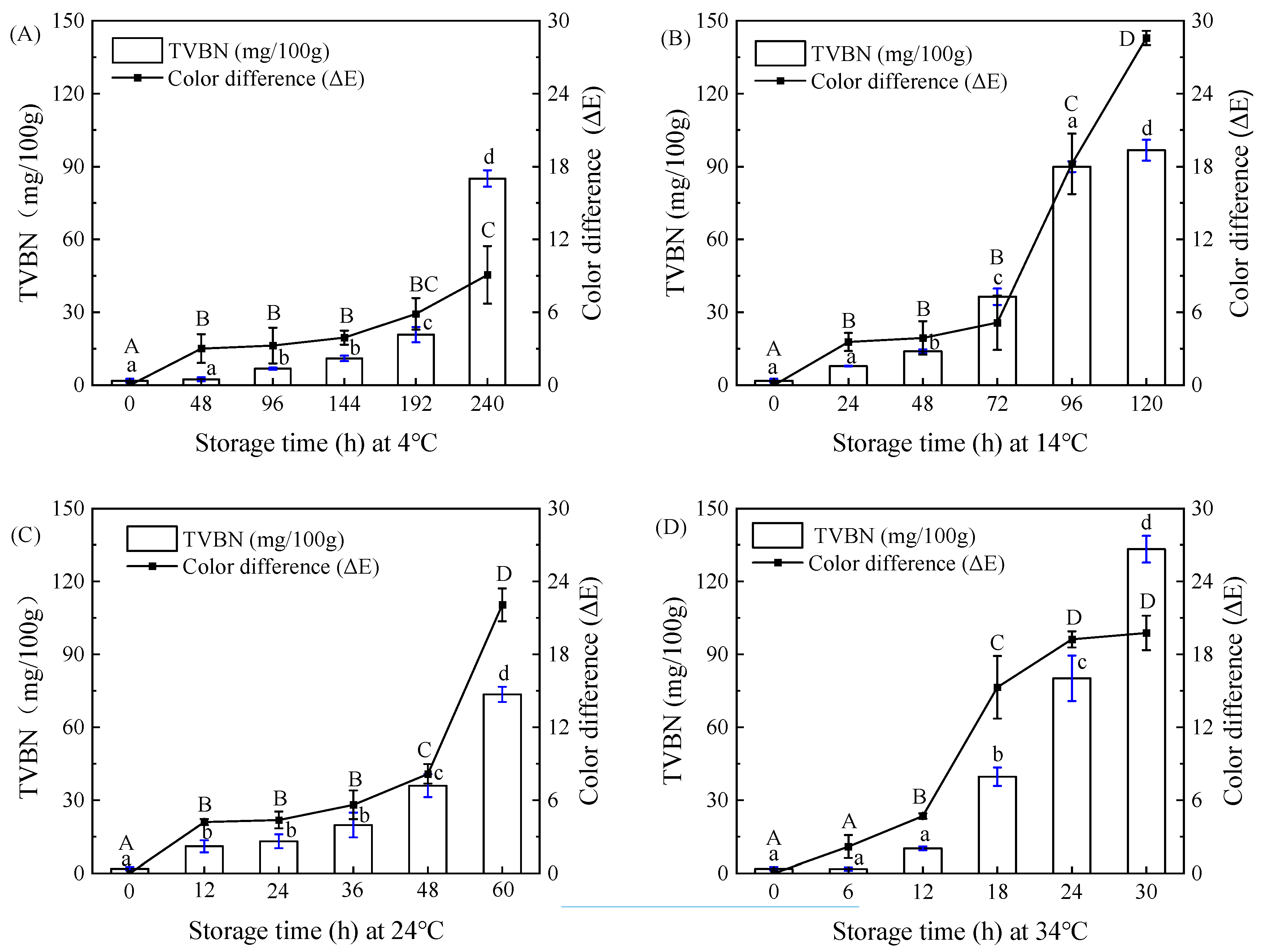 Foods 12 02602 g014 Foods 12 02602 g014