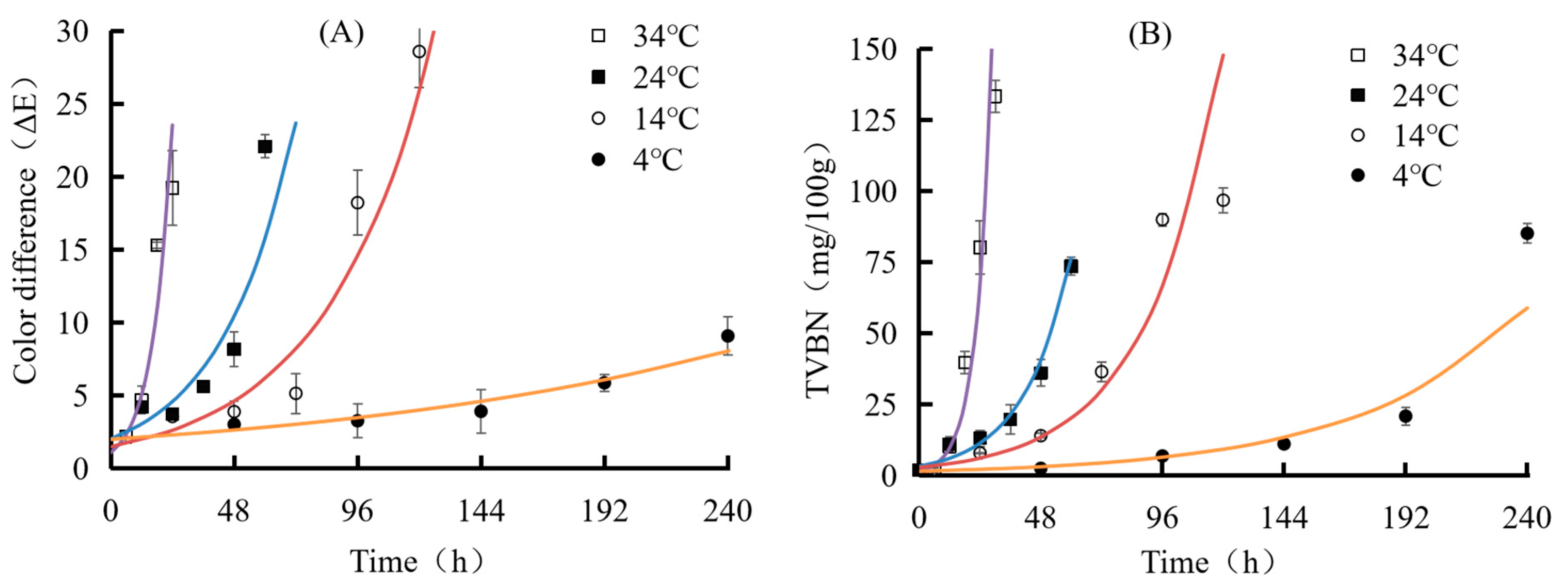 Foods 12 02602 g015 Foods 12 02602 g015