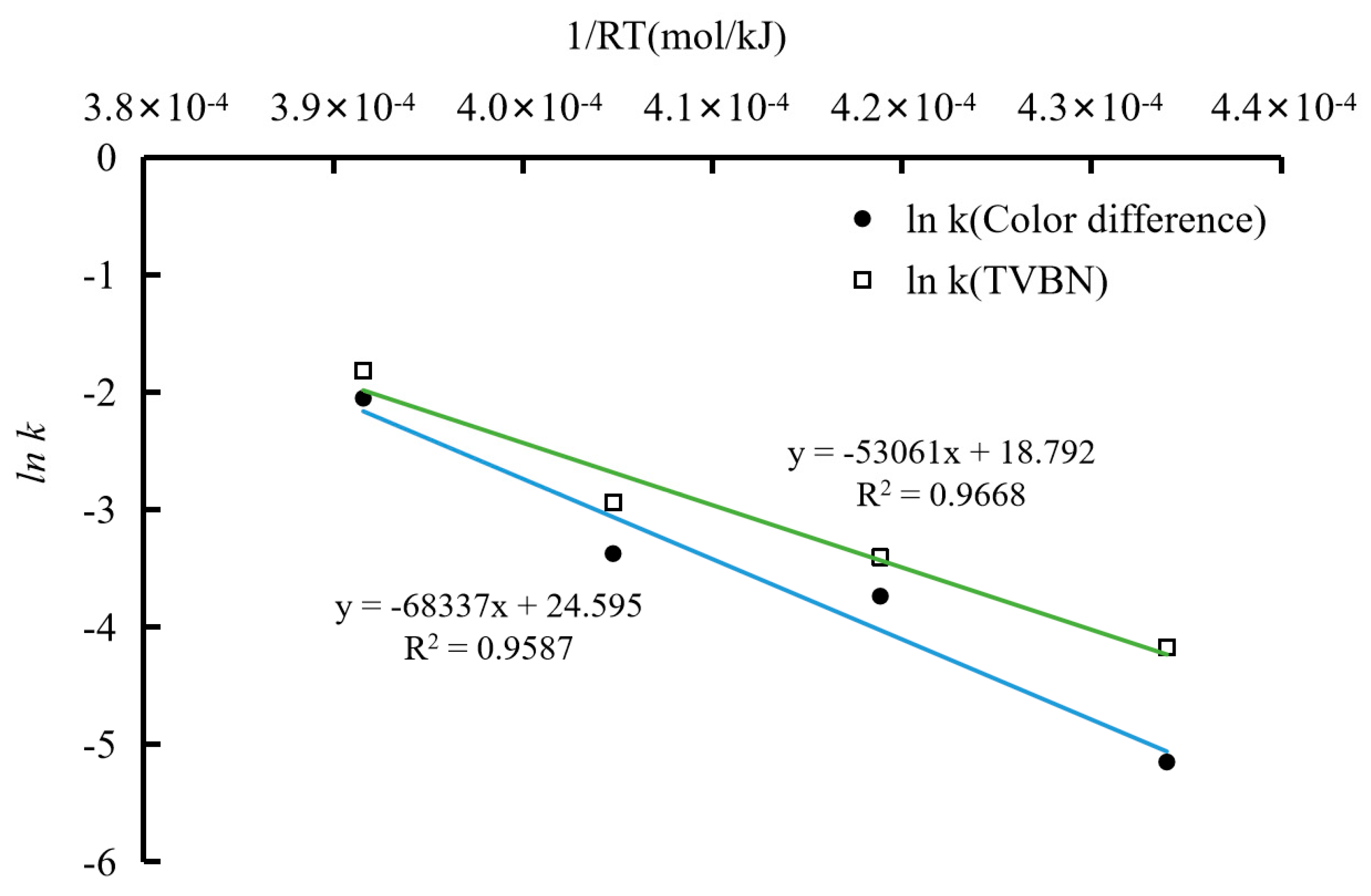 Foods 12 02602 g016 Foods 12 02602 g016