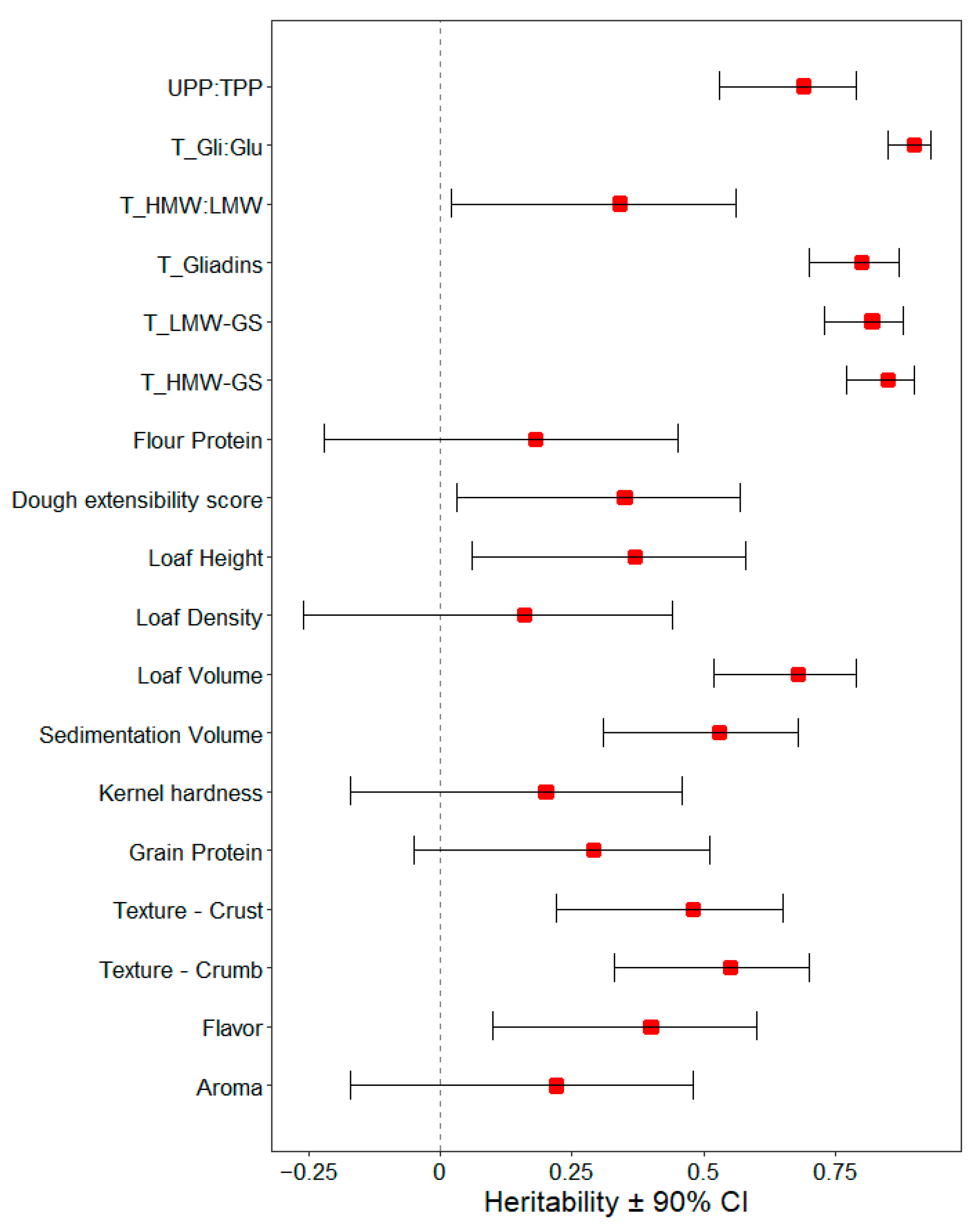Foods 12 02617 g001 Foods 12 02617 g001