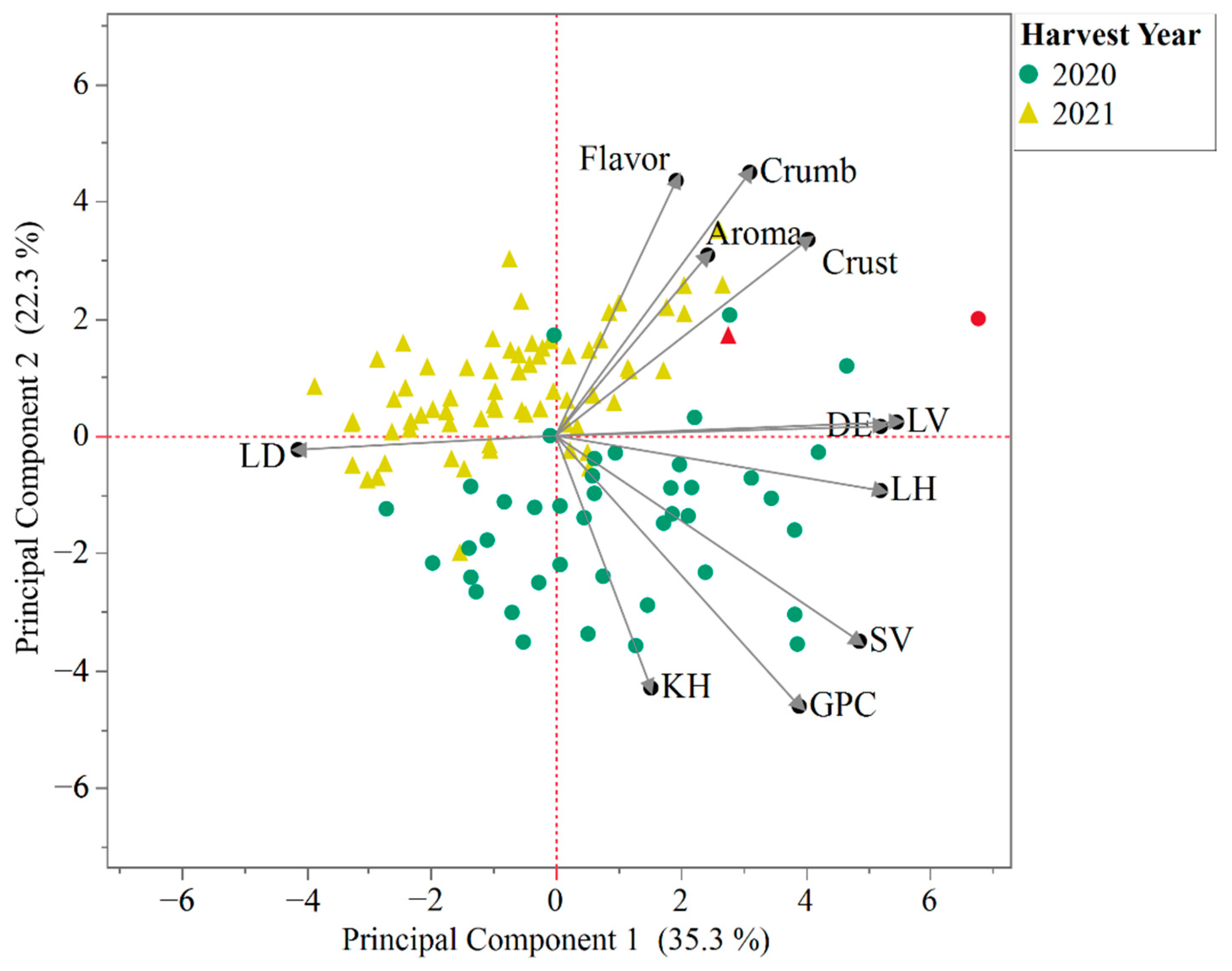 Foods 12 02617 g002 Foods 12 02617 g002