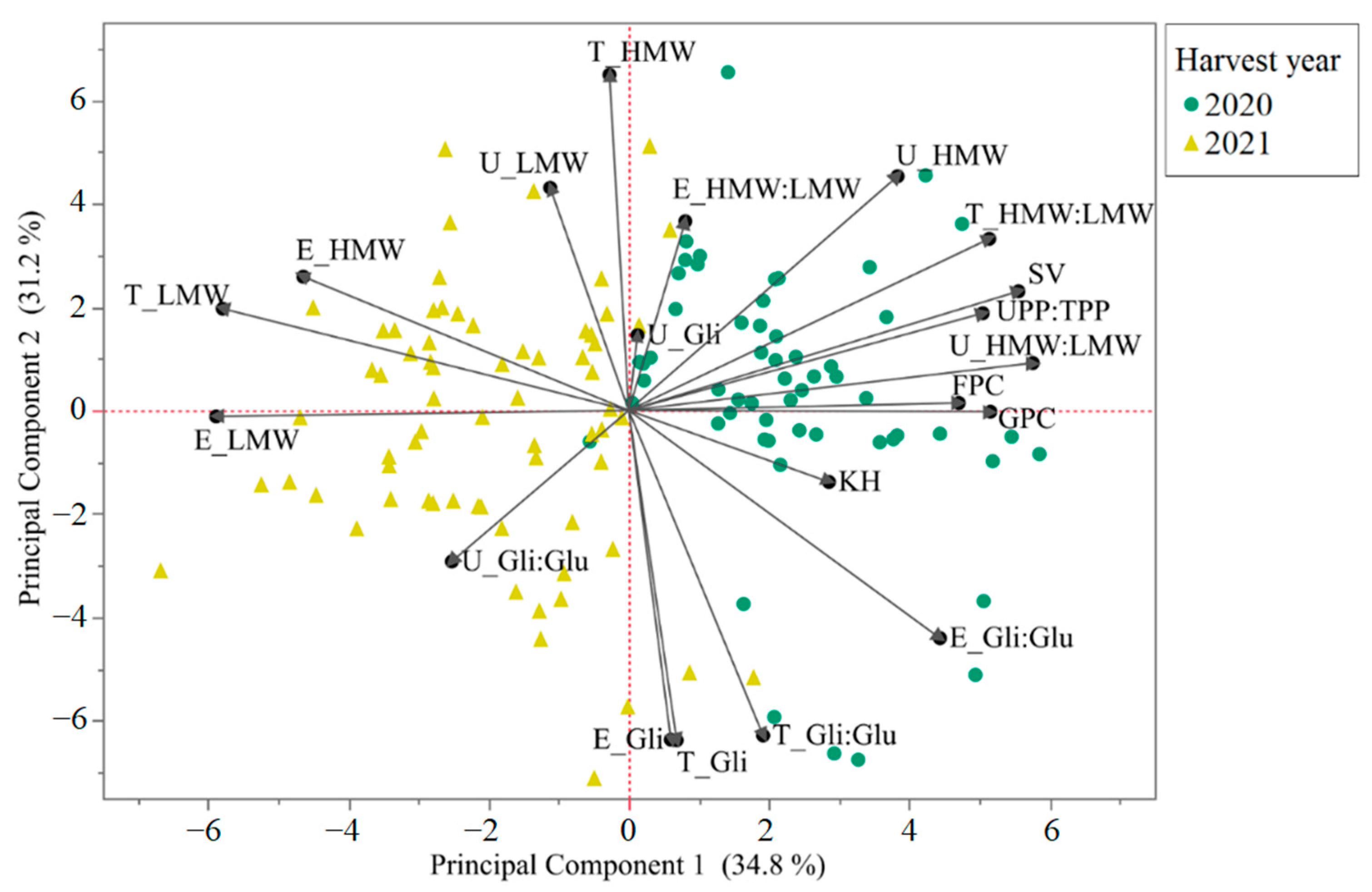 Foods 12 02617 g003 Foods 12 02617 g003