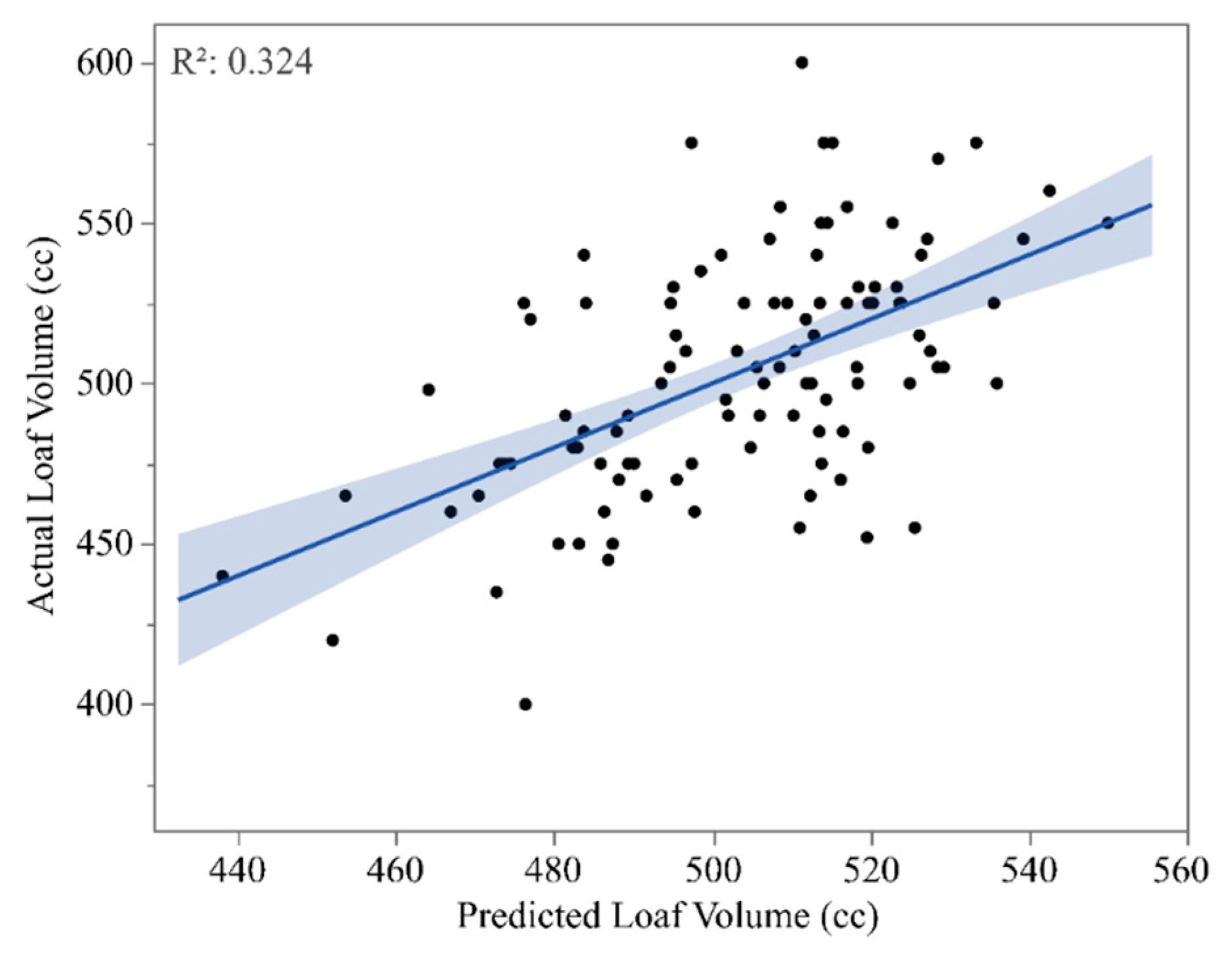 Foods 12 02617 g004 Foods 12 02617 g004