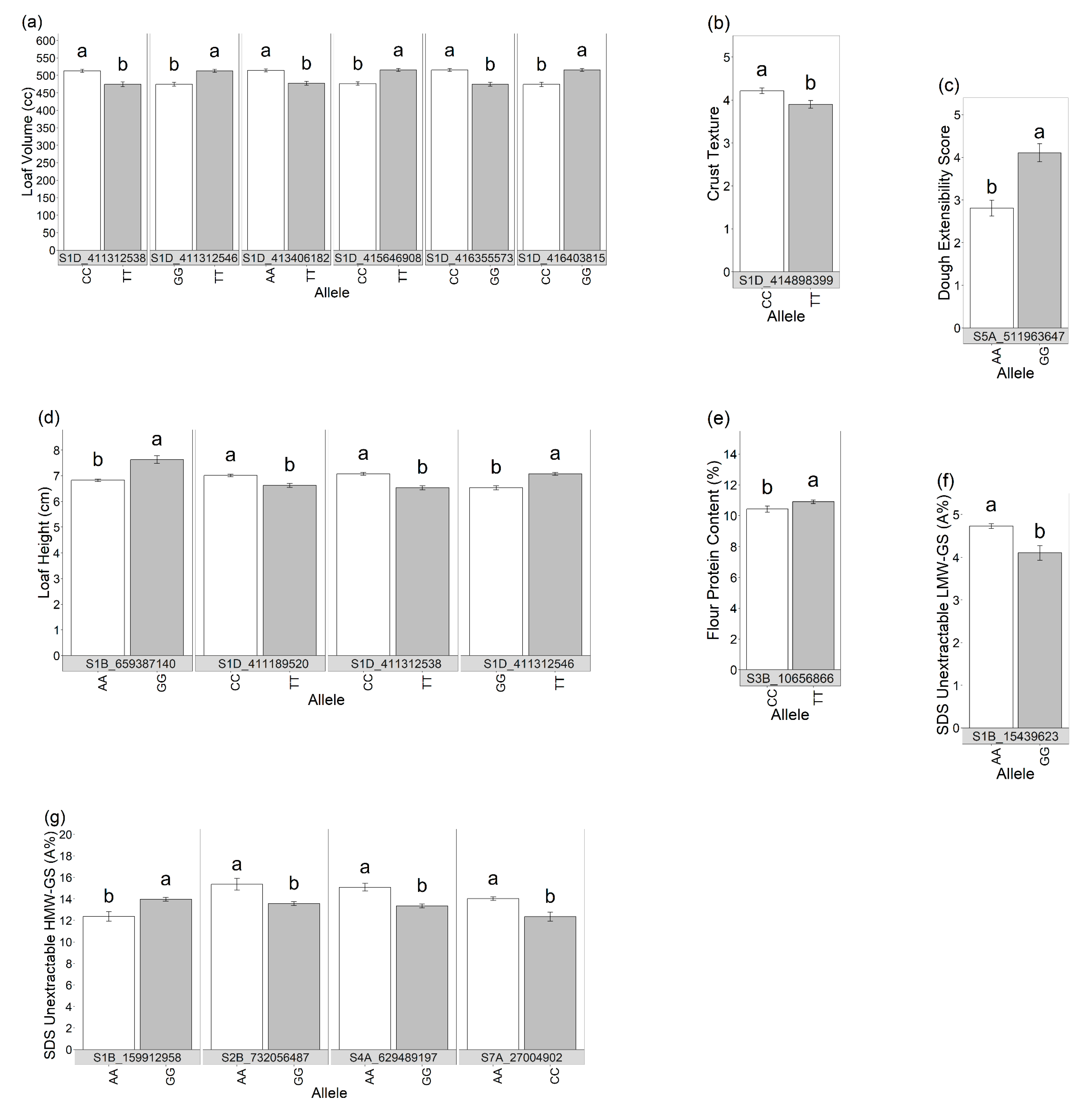 Foods 12 02617 g005a Foods 12 02617 g005a