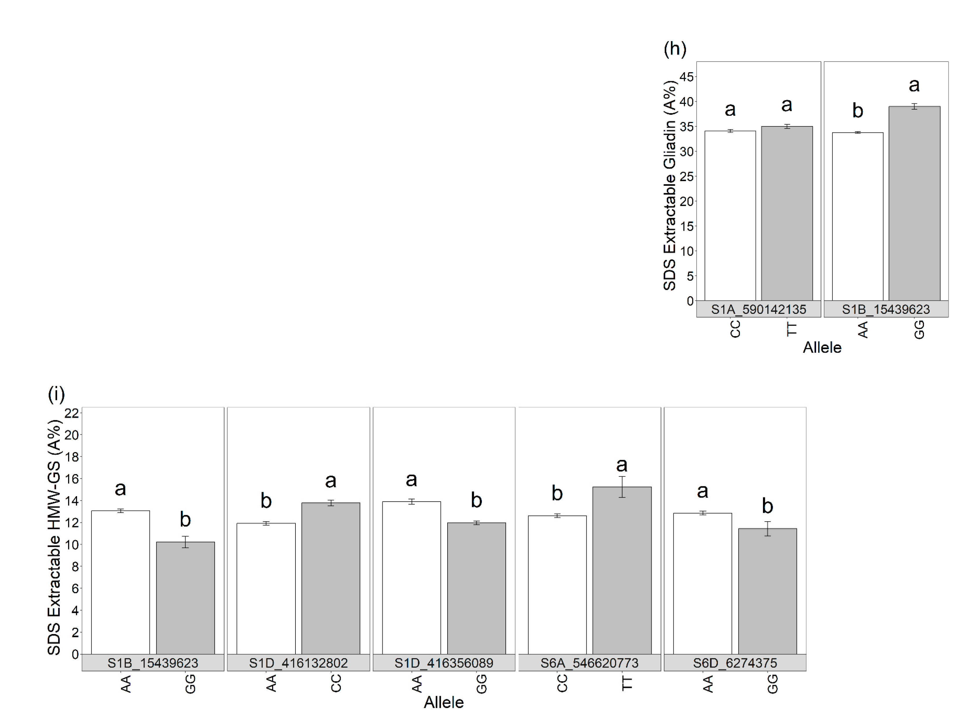 Foods 12 02617 g005b Foods 12 02617 g005b