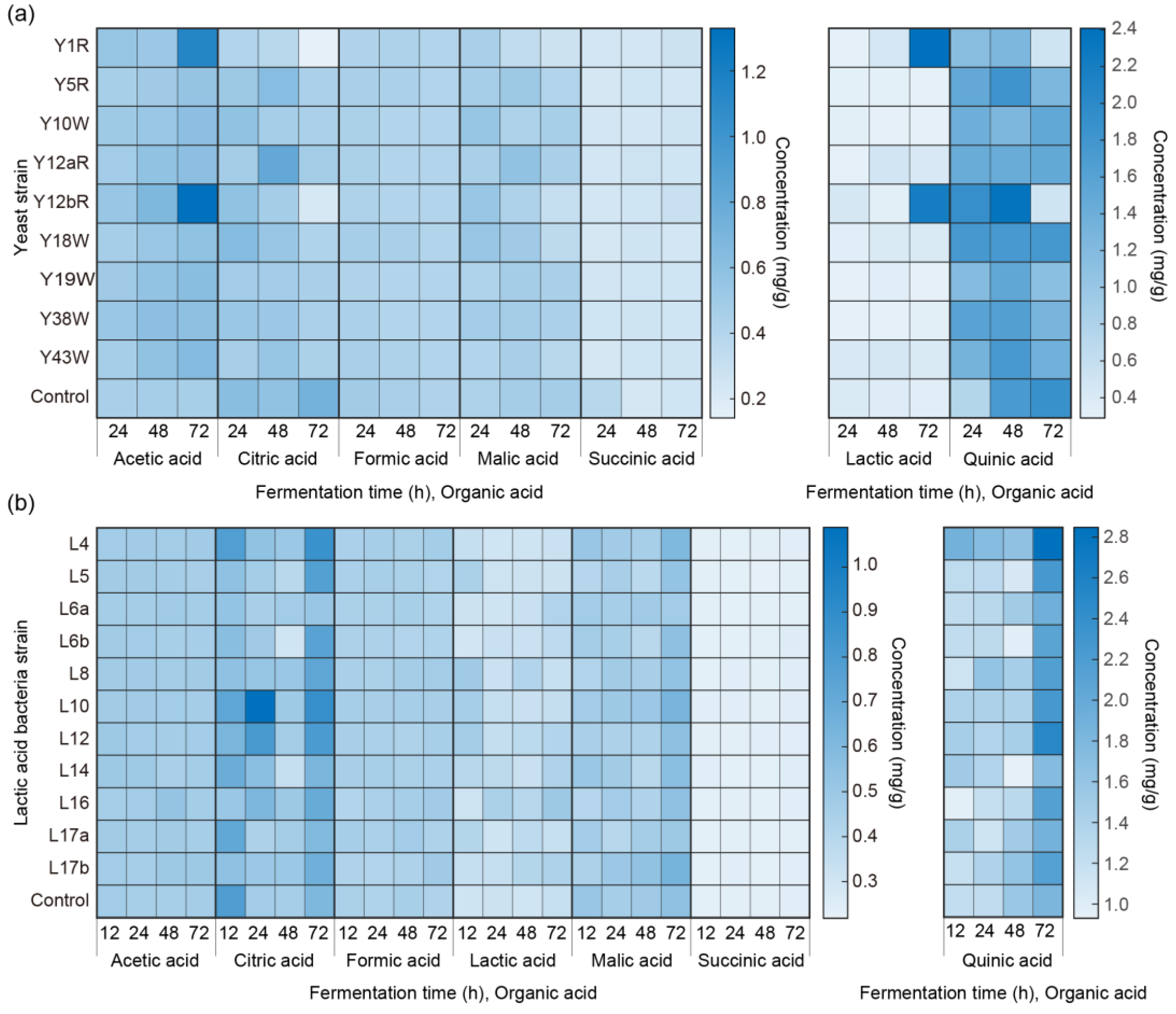 Foods 12 02622 g001 Foods 12 02622 g001