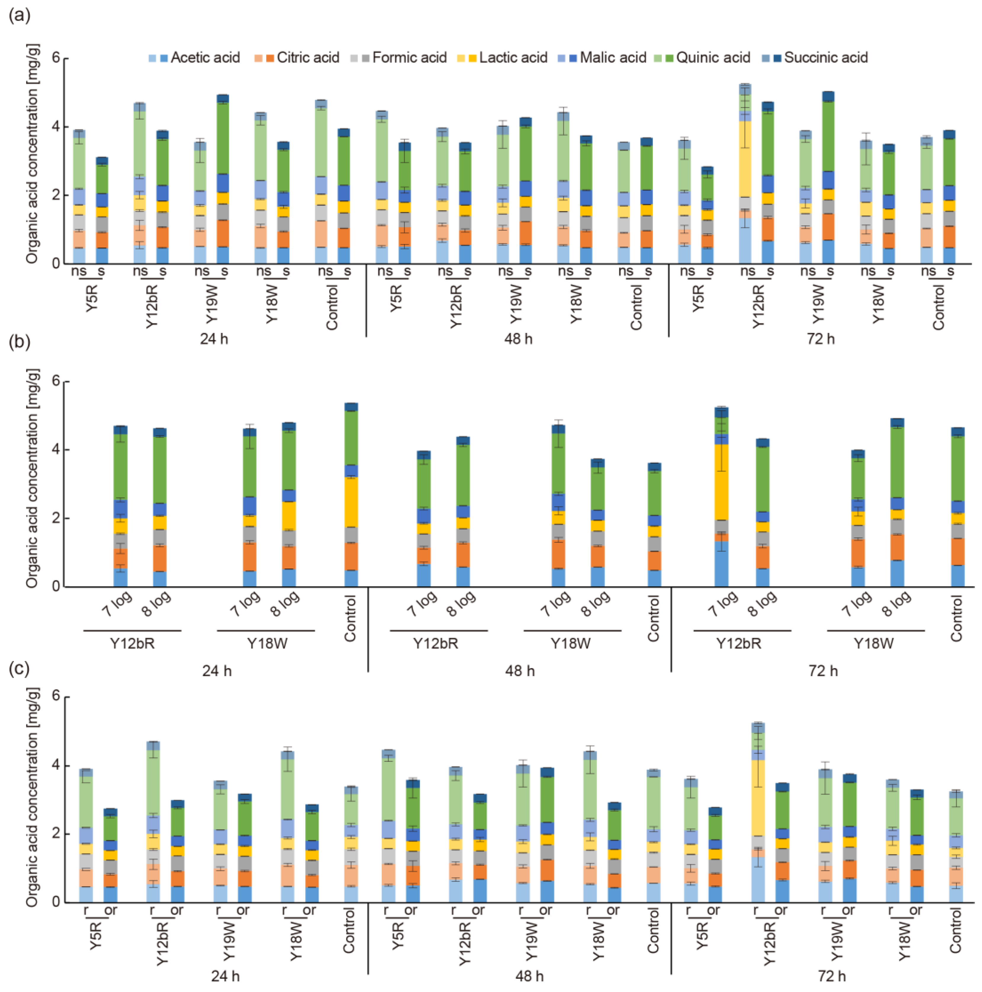 Foods 12 02622 g002 Foods 12 02622 g002