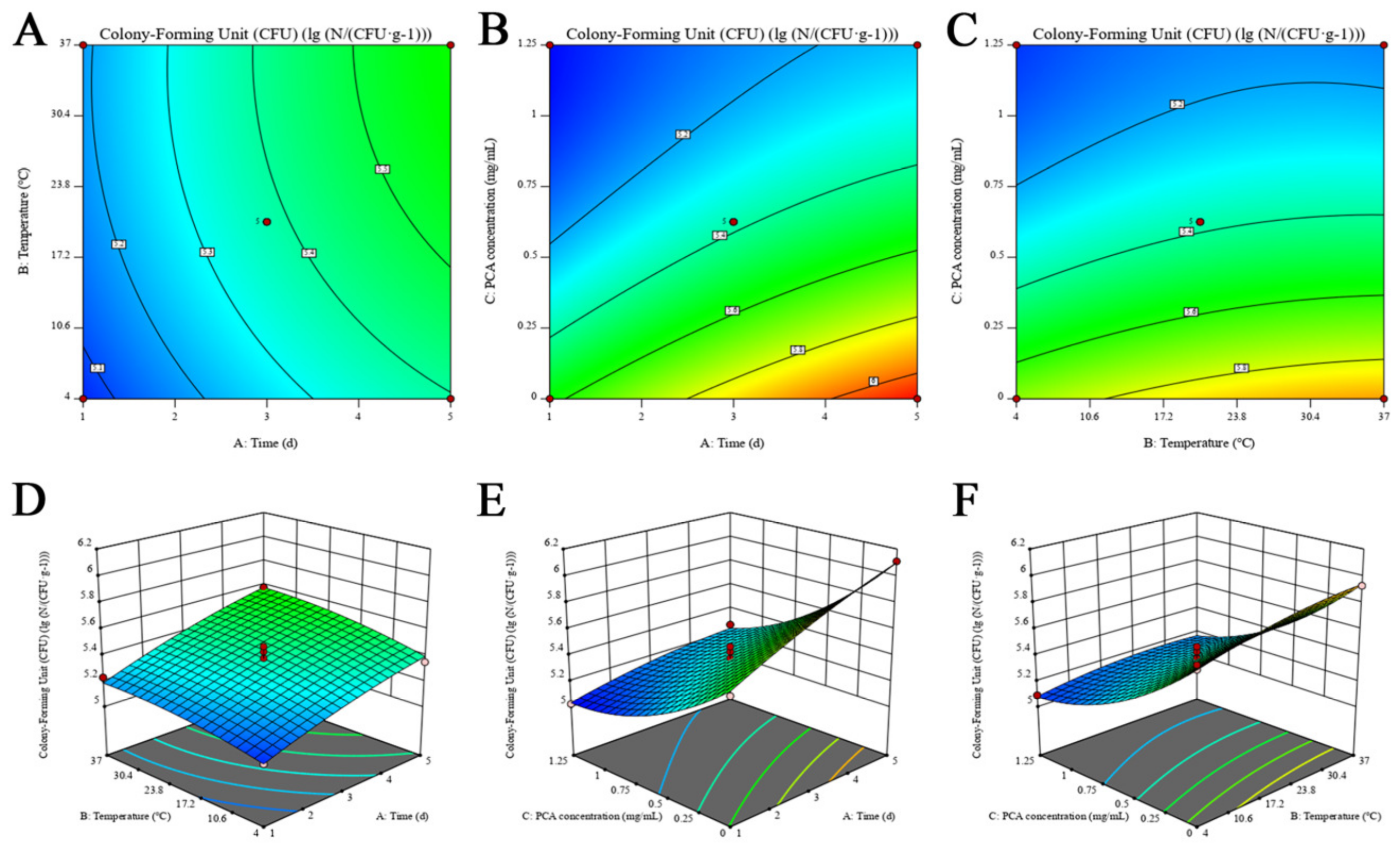 Foods 12 02625 g004 Foods 12 02625 g004