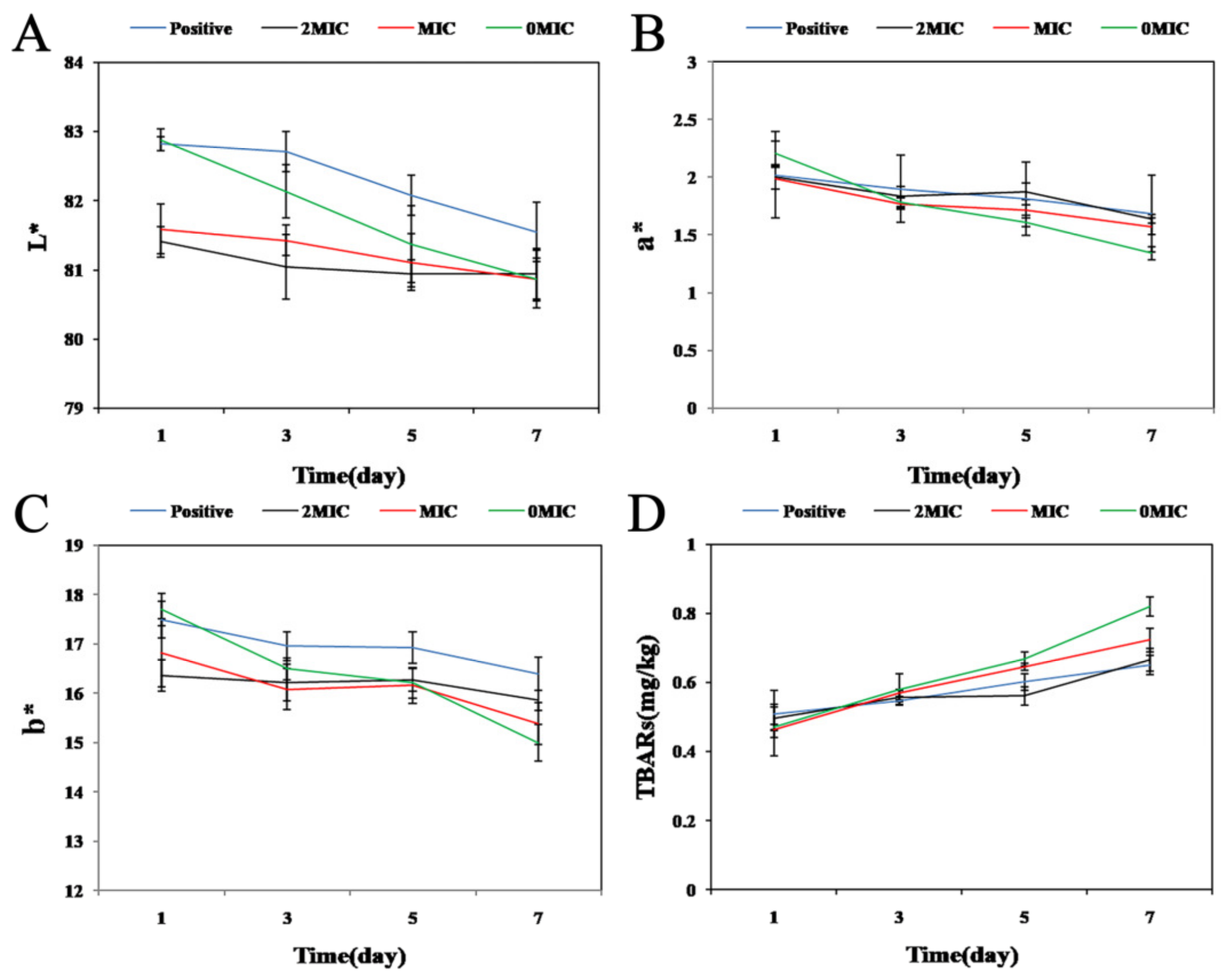 Foods 12 02625 g005 Foods 12 02625 g005
