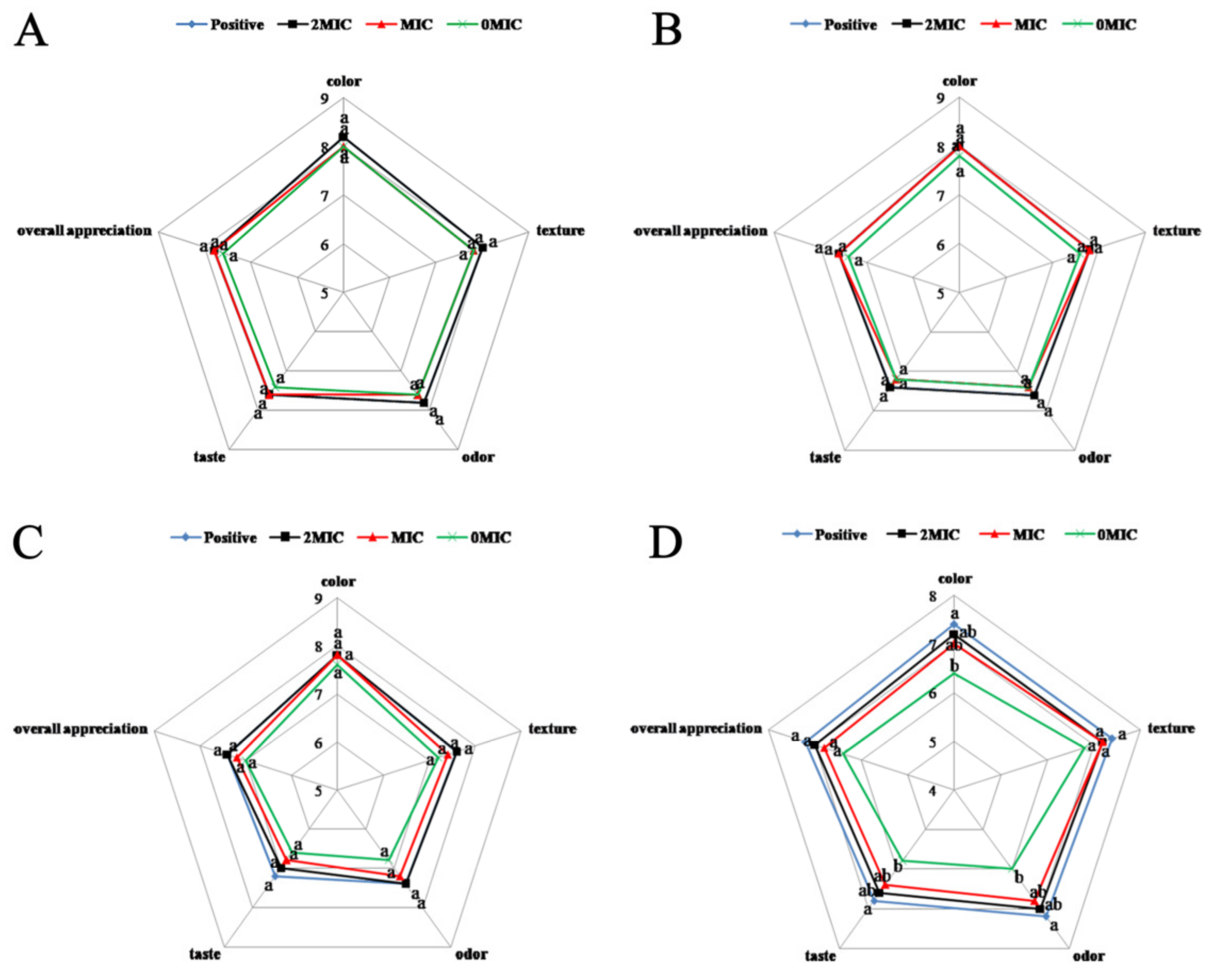 Foods 12 02625 g006 Foods 12 02625 g006