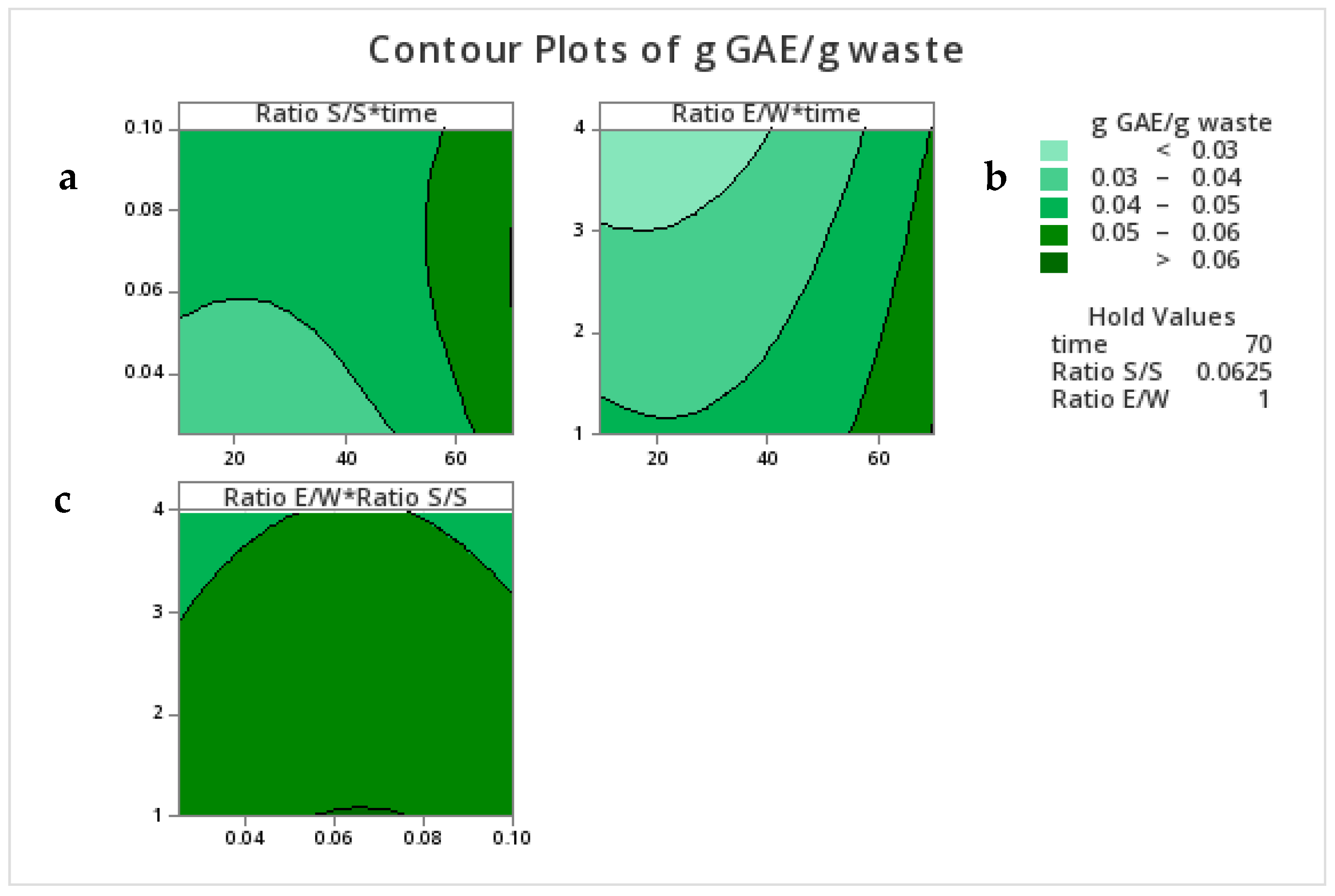 Foods 12 02628 g002 Foods 12 02628 g002