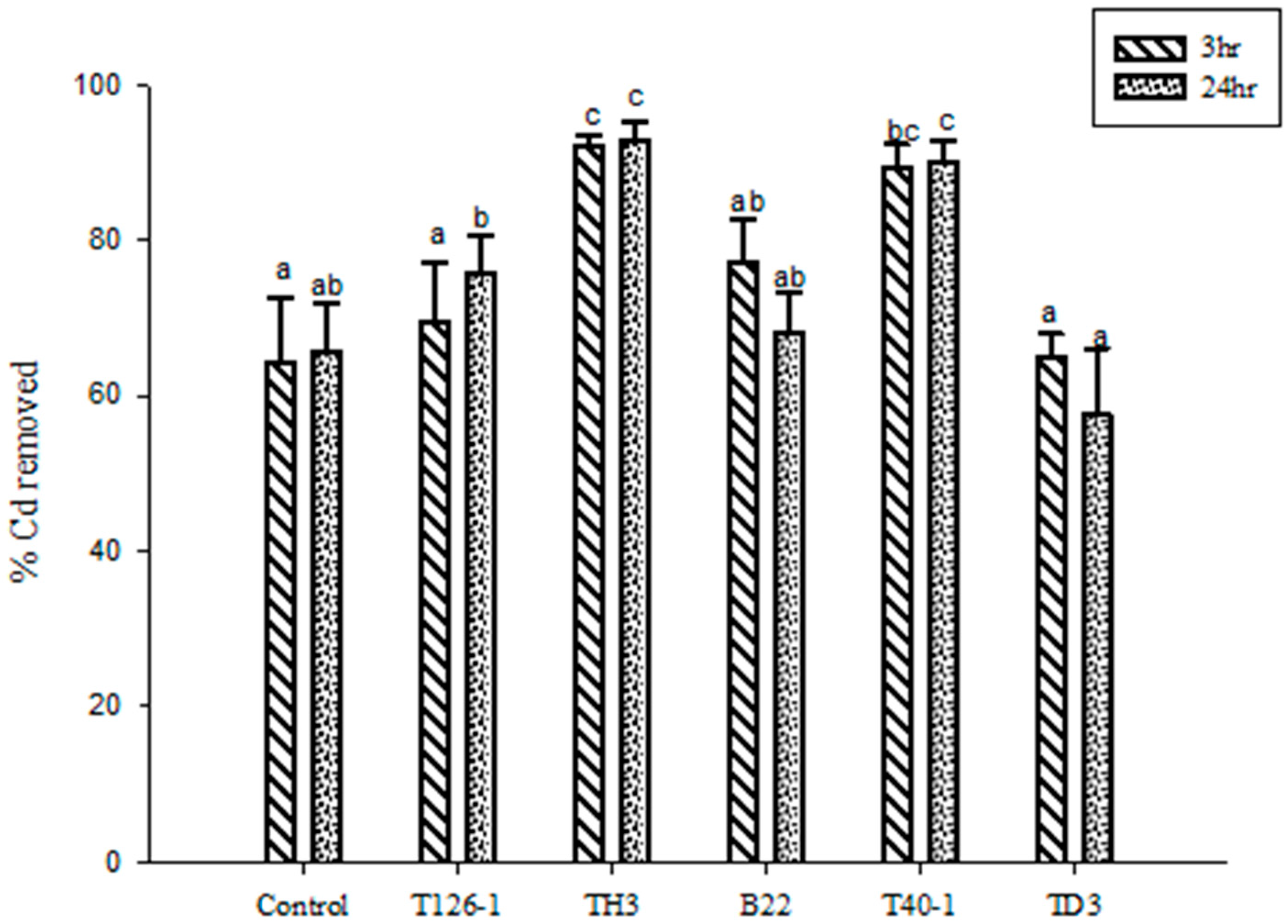 Foods 12 02632 g002 Foods 12 02632 g002
