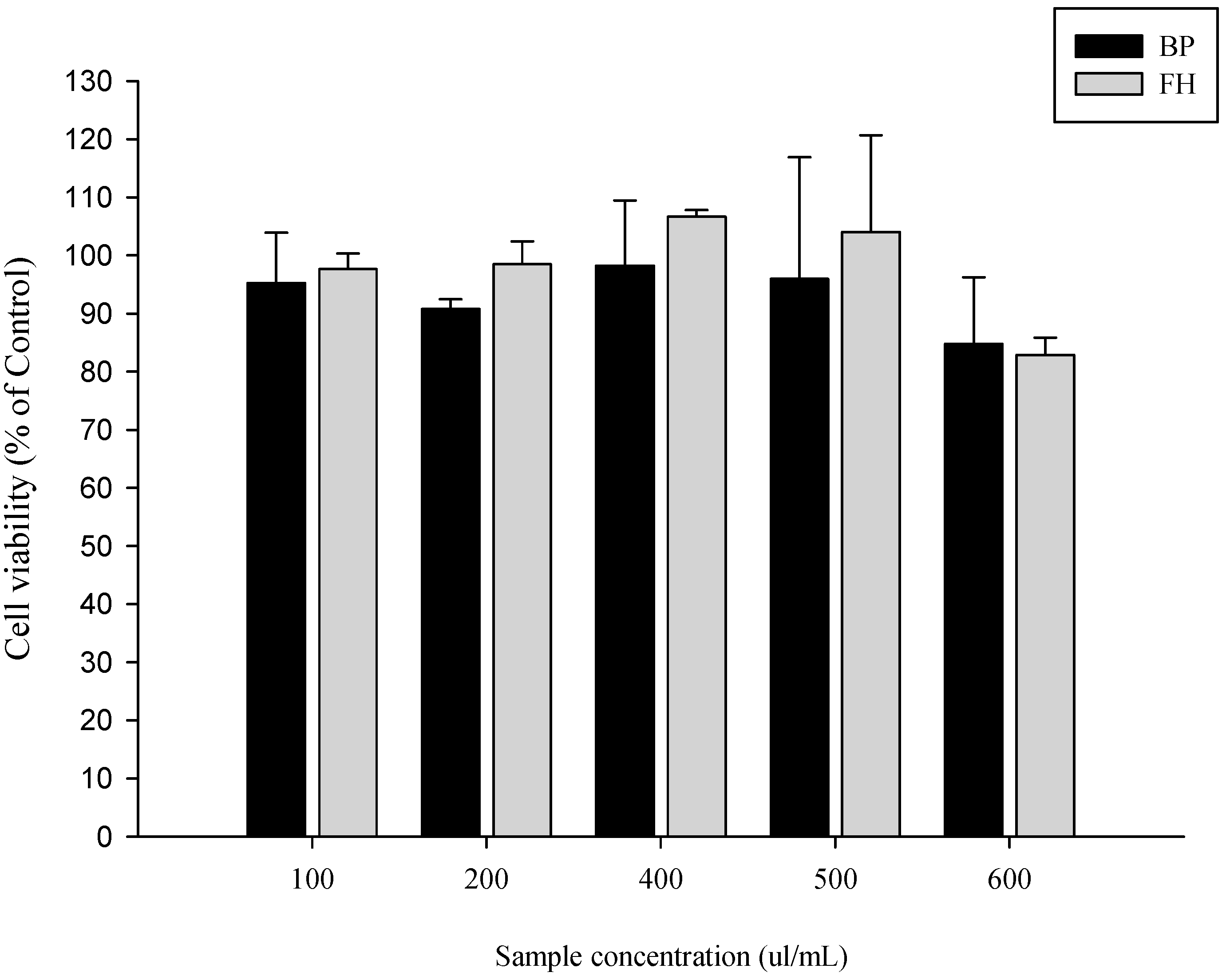 Foods 12 02632 g003 Foods 12 02632 g003