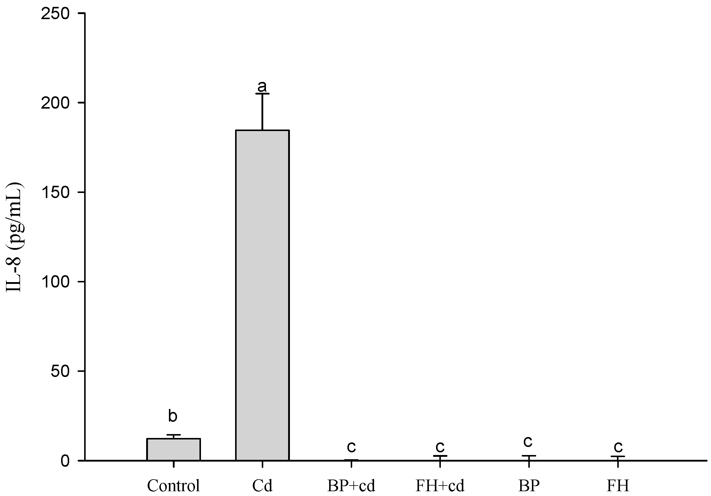 Foods 12 02632 g004 Foods 12 02632 g004