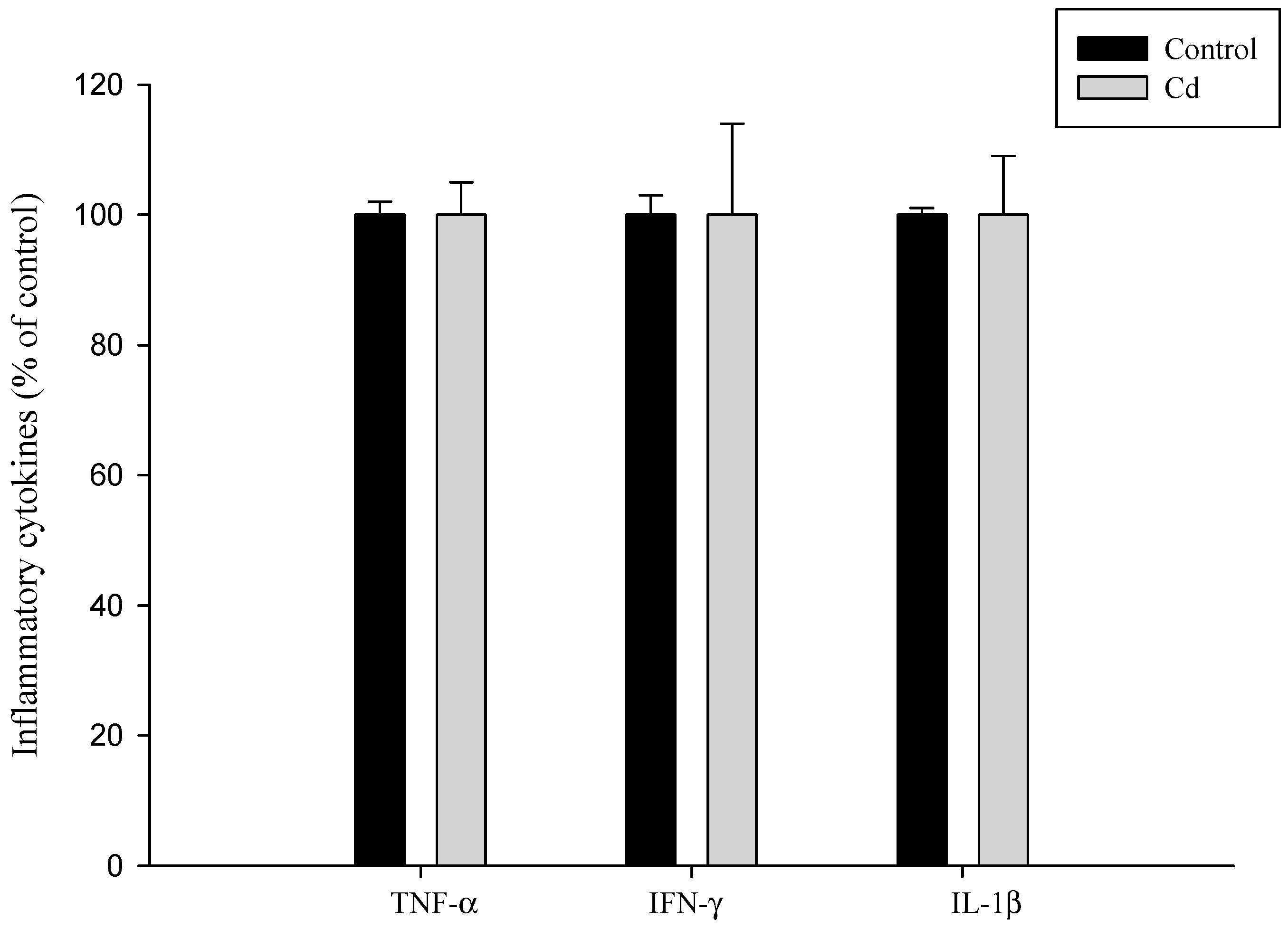 Foods 12 02632 g005 Foods 12 02632 g005