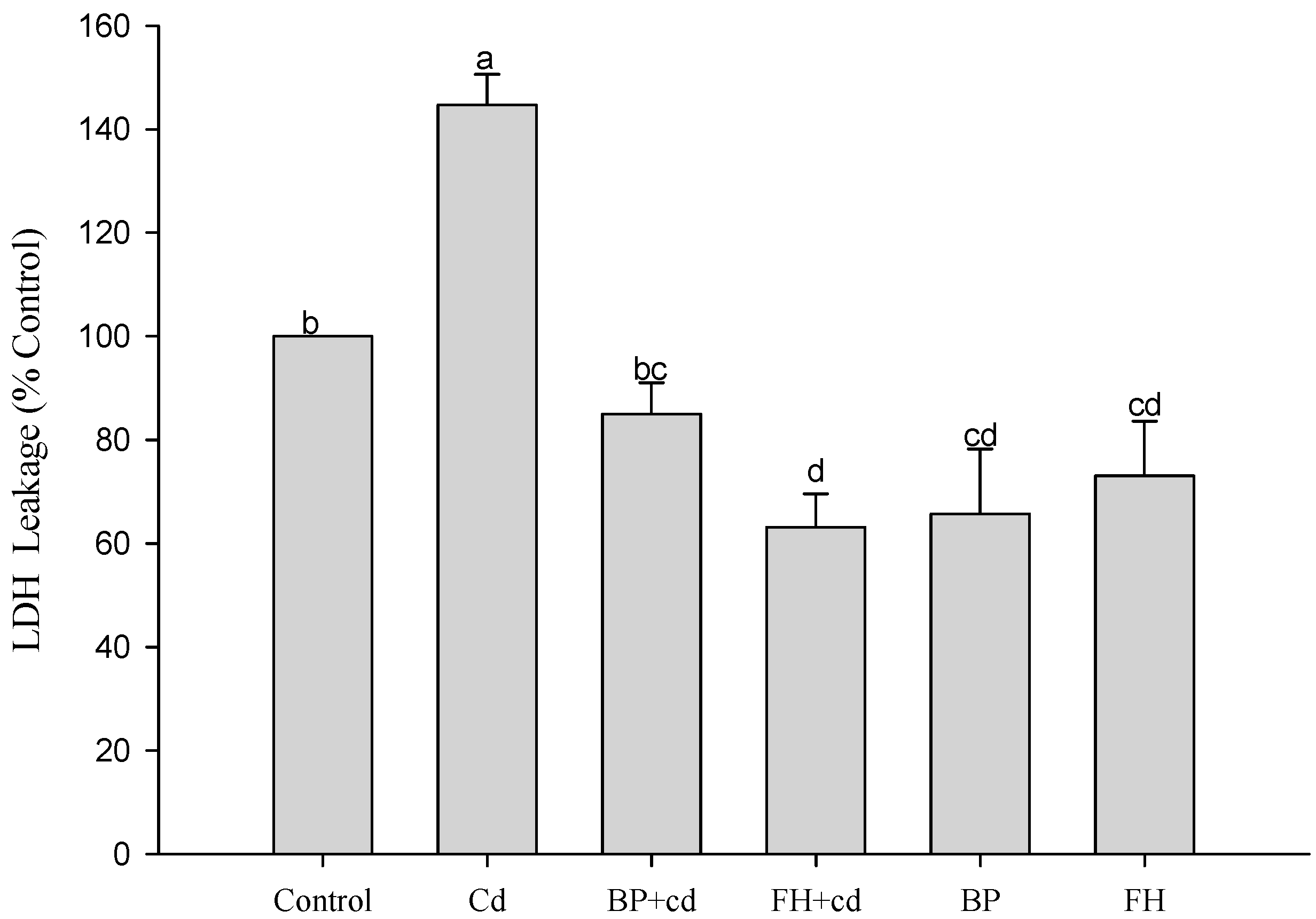 Foods 12 02632 g006 Foods 12 02632 g006