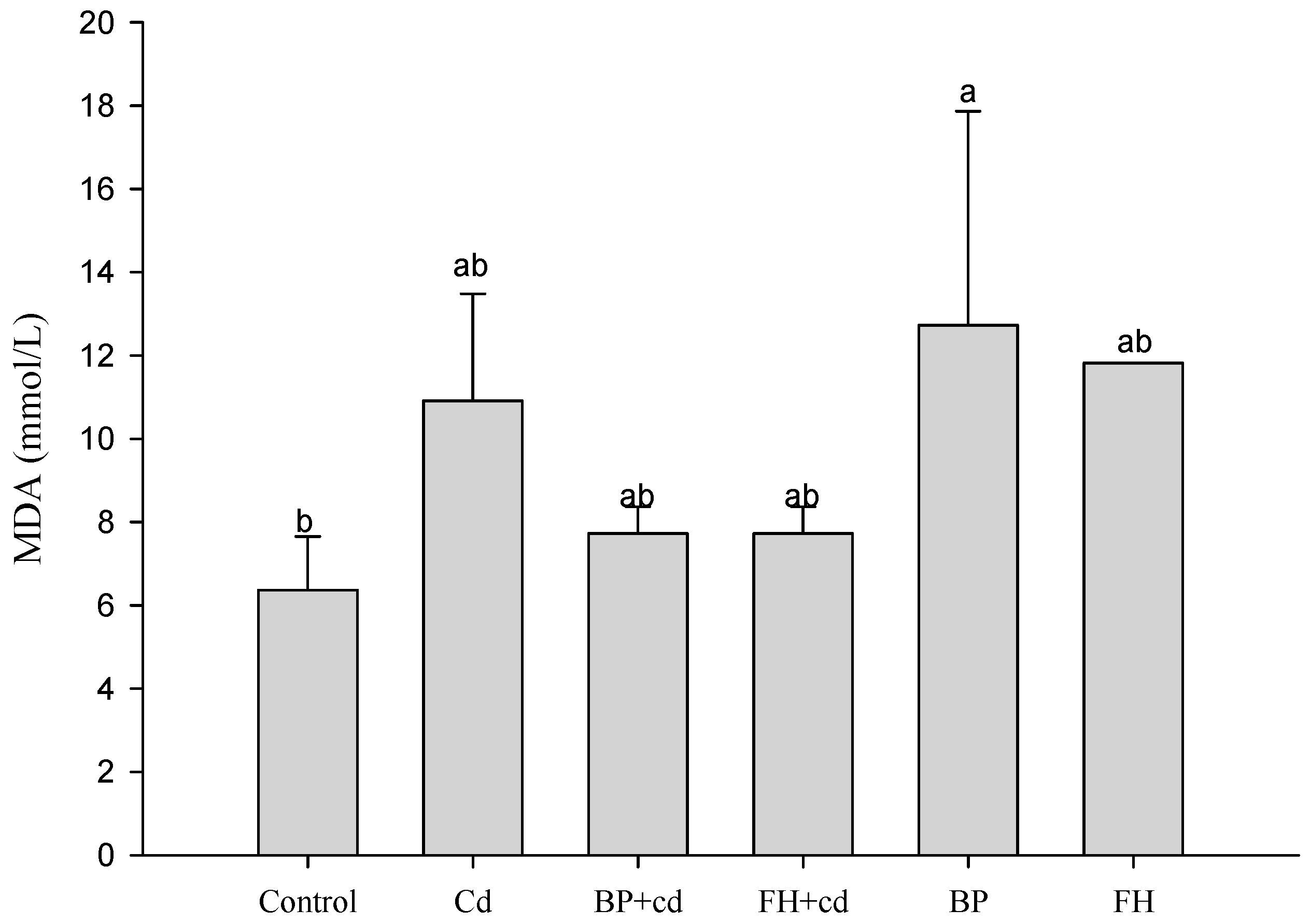 Foods 12 02632 g007 Foods 12 02632 g007